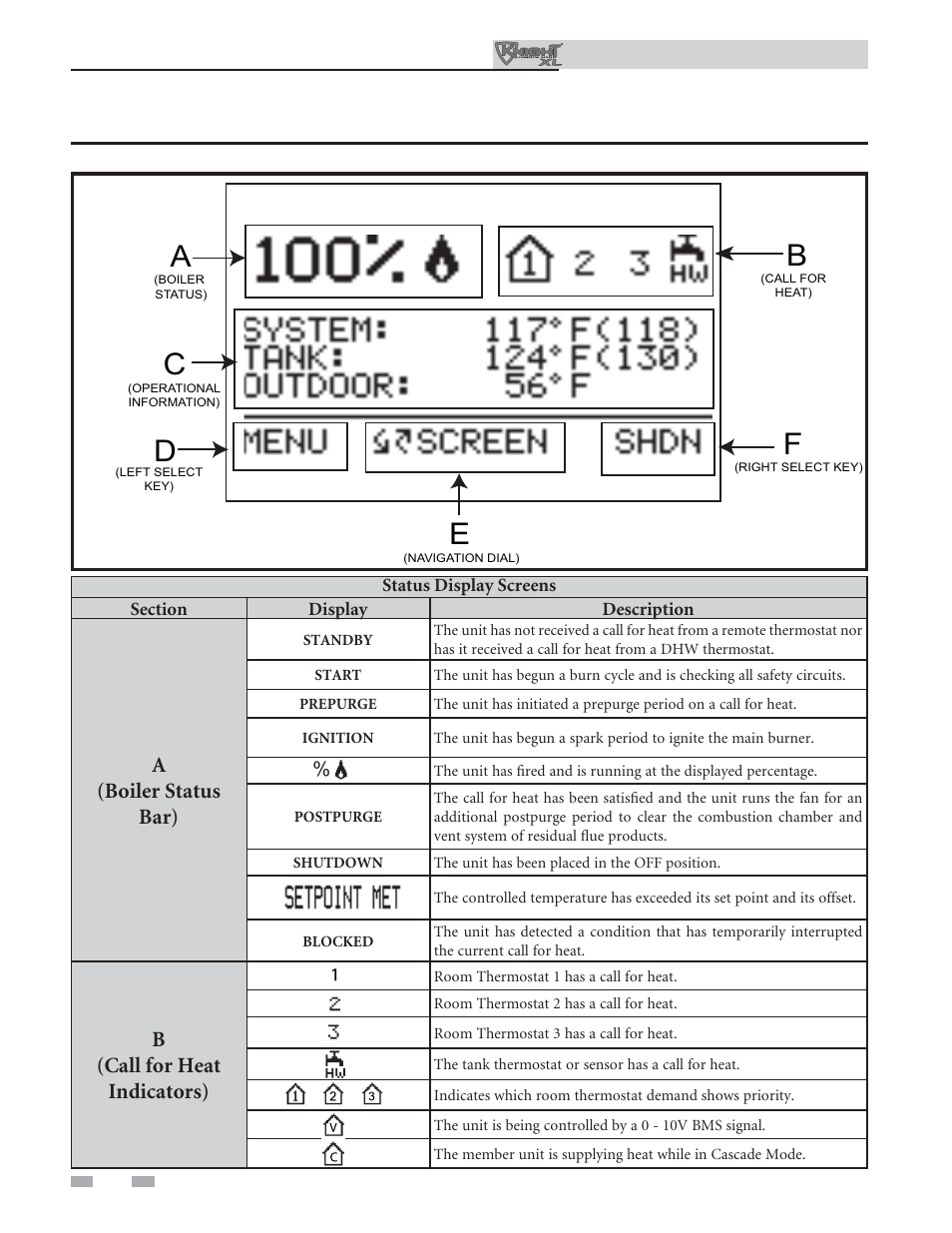 Operating information, A(boiler status bar), B(call for heat indicators) | Lochinvar Kight XL 400-801 User Manual | Page 46 / 56