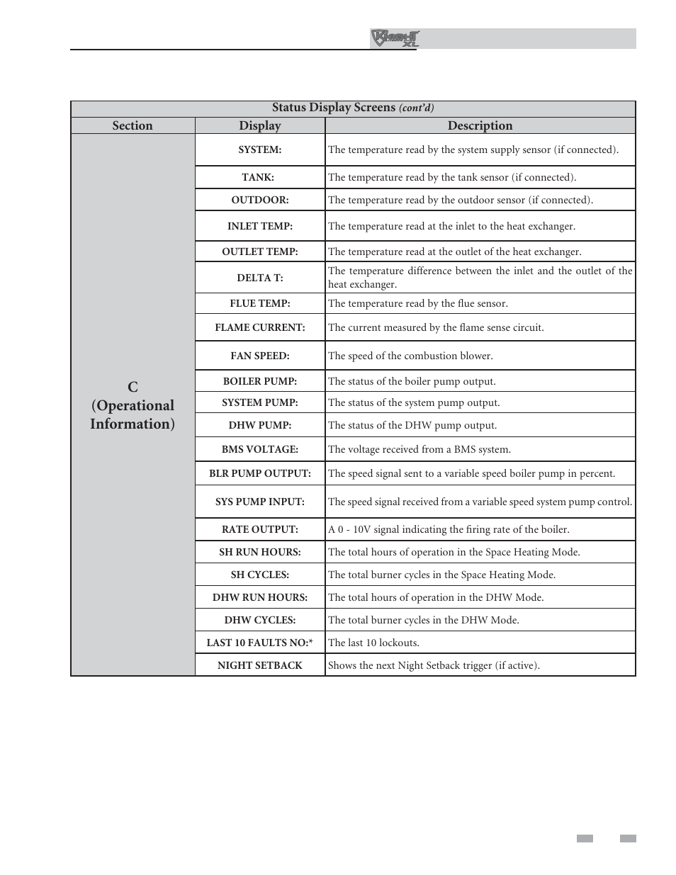 Operating information, C(operational information) | Lochinvar Kight XL 400-801 User Manual | Page 47 / 56