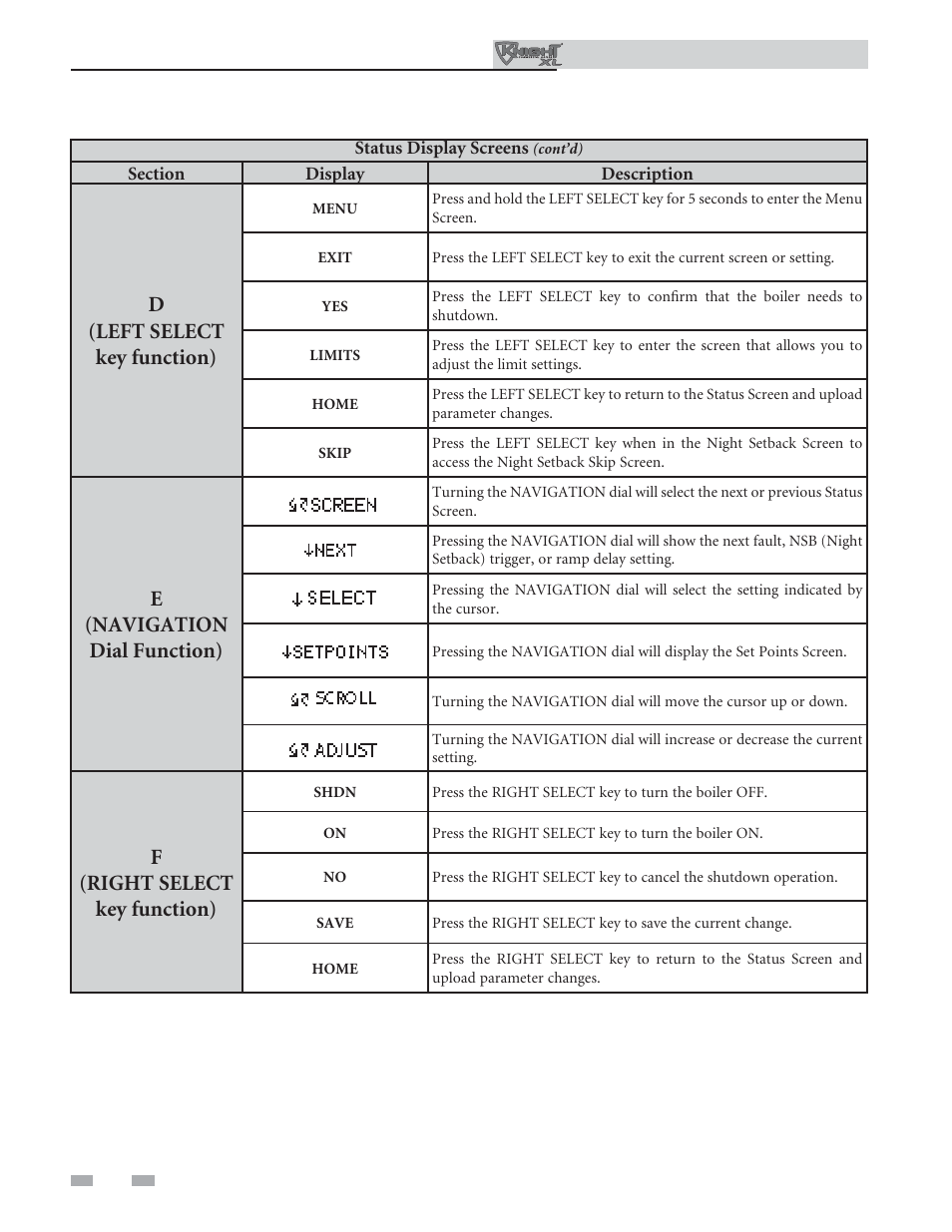 Operating information, D(left select key function), E(navigation dial function) | F(right select key function) | Lochinvar Kight XL 400-801 User Manual | Page 48 / 56