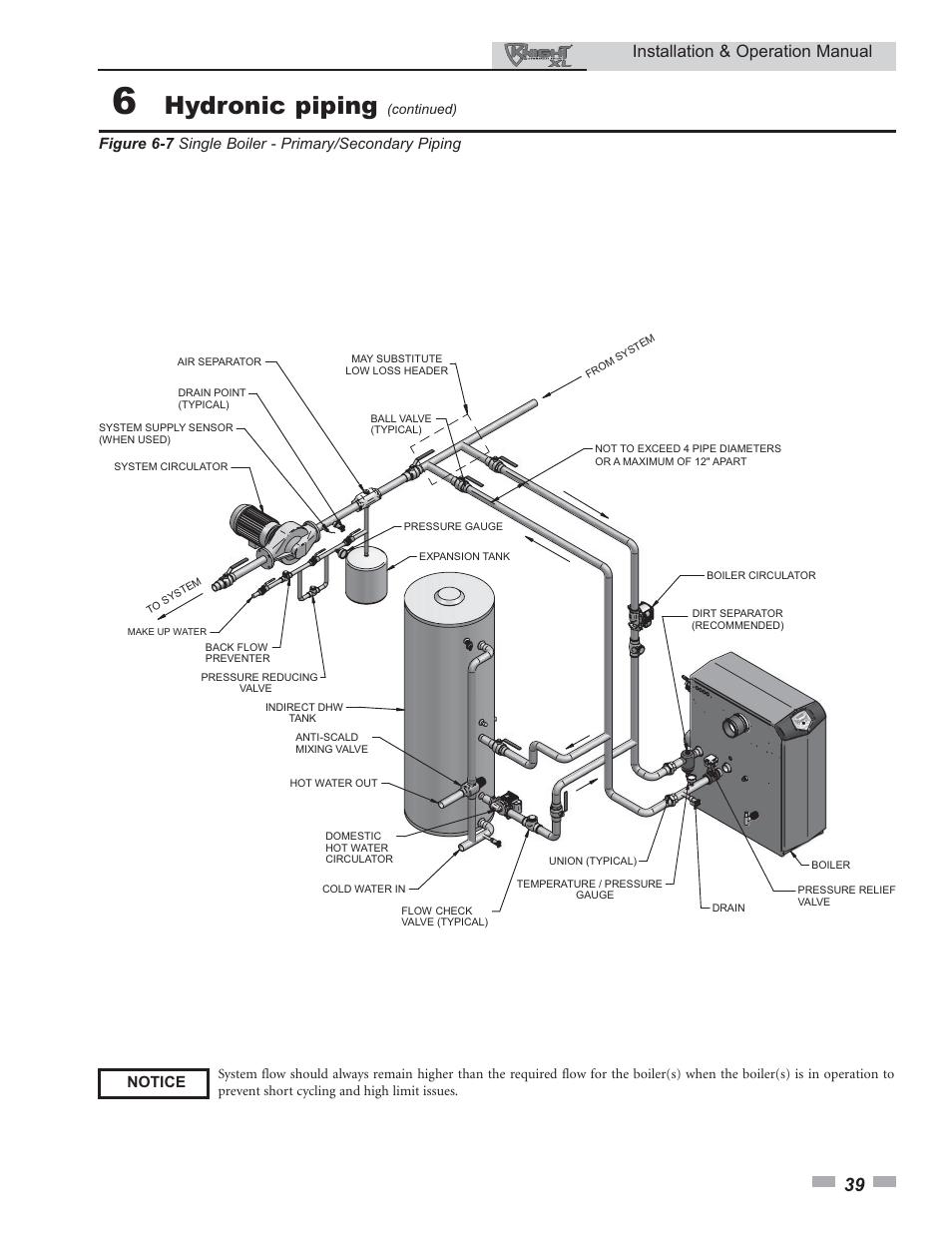Hydronic piping, Installation & operation manual | Lochinvar KNIGHT 399 - 800 User Manual | Page 39 / 76
