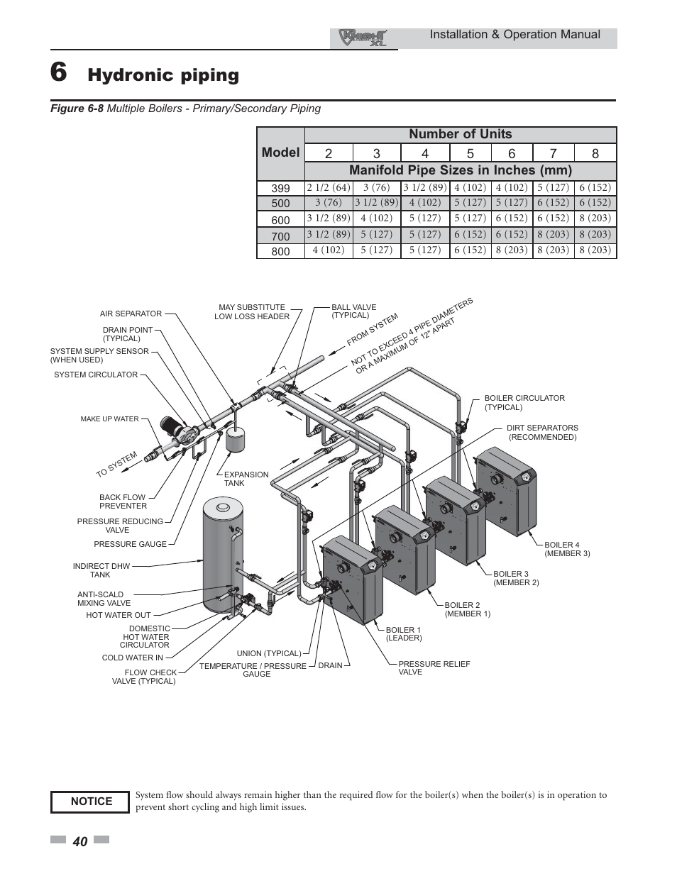 Hydronic piping, Installation & operation manual | Lochinvar KNIGHT 399 - 800 User Manual | Page 40 / 76