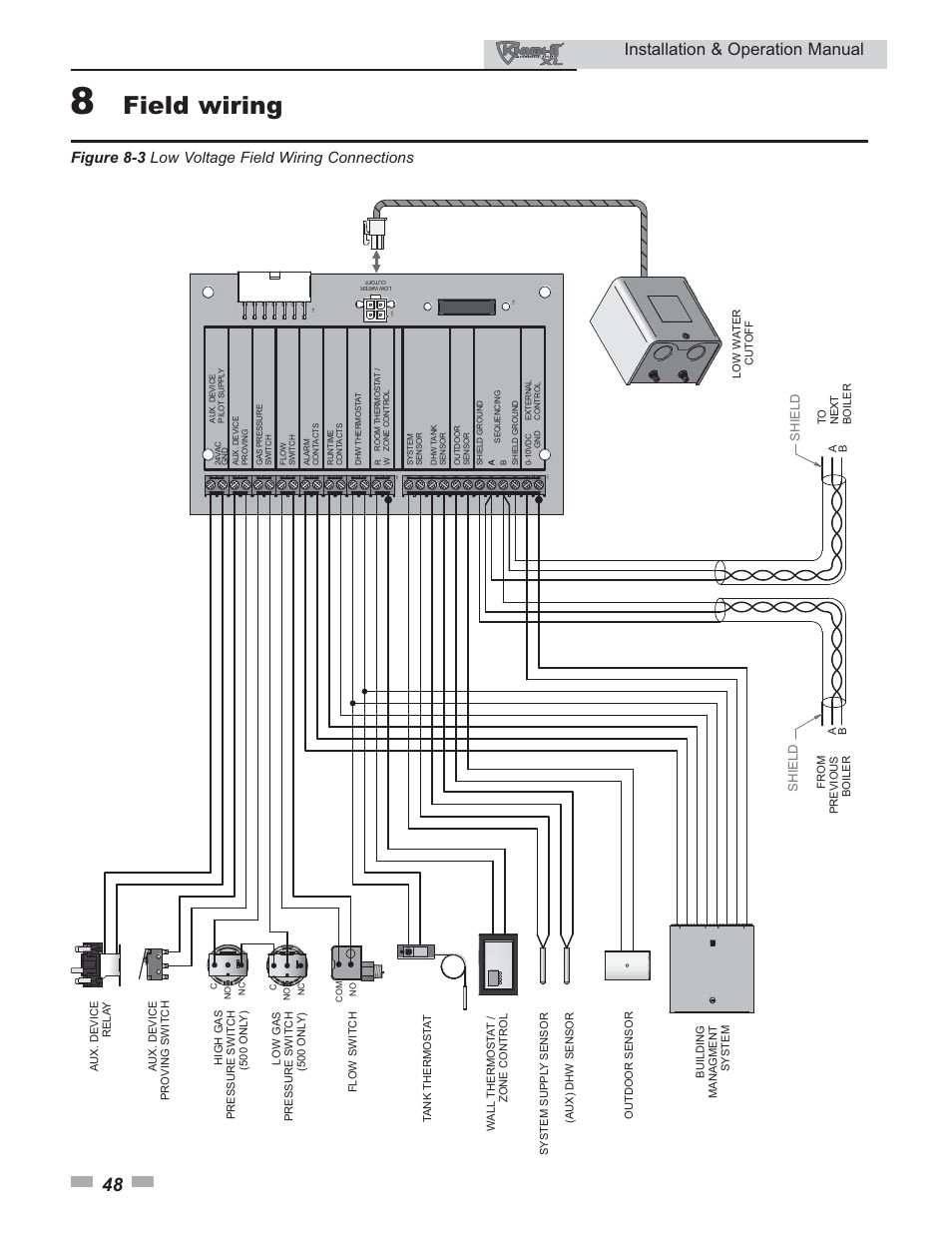 Field wiring, Installation & operation manual, Figure 8-3 low voltage field wiring connections | Sh iel d shiel d | Lochinvar KNIGHT 399 - 800 User Manual | Page 48 / 76
