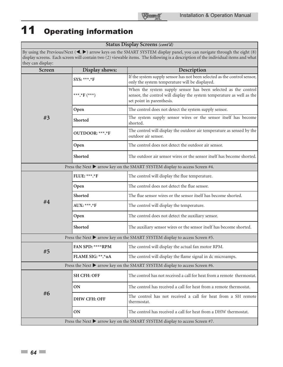 Operating information | Lochinvar KNIGHT 399 - 800 User Manual | Page 64 / 76