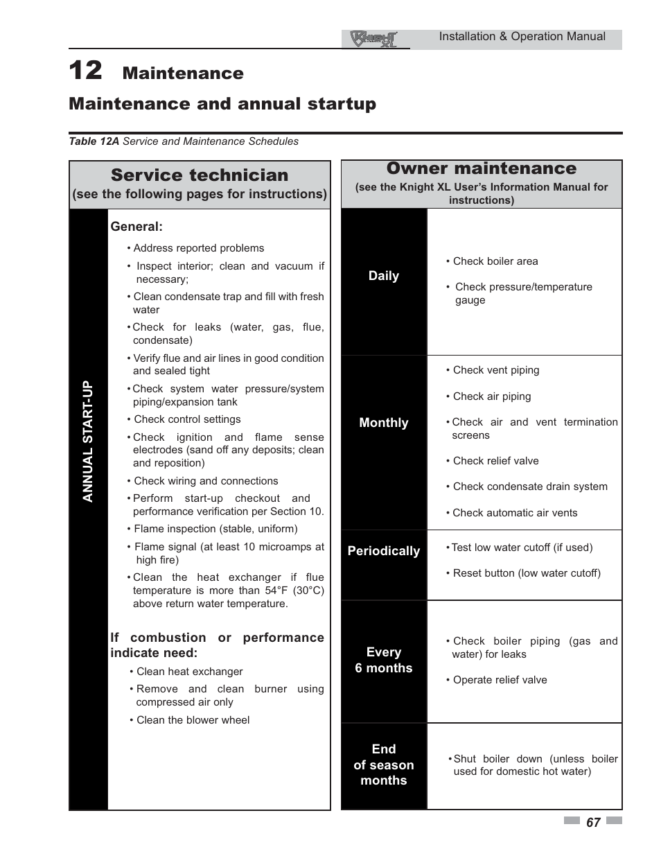 Maintenance and annual startup, Service technician, Owner maintenance | Maintenance | Lochinvar KNIGHT 399 - 800 User Manual | Page 67 / 76