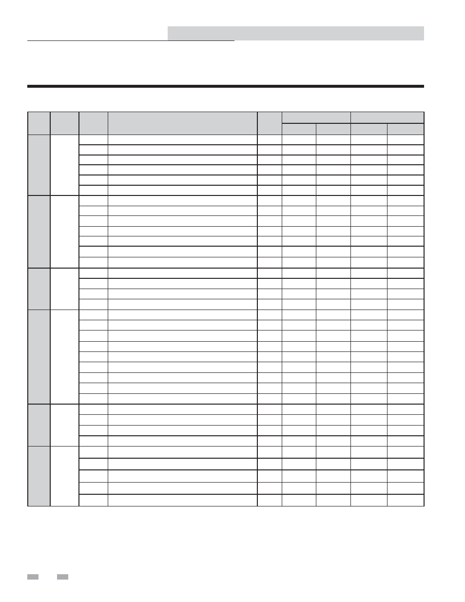 Service, Parameter table, Copper-fin ii/iie boiler, water heater and pool | Lochinvar SMART SYSTEM 502 - 2072 User Manual | Page 14 / 44