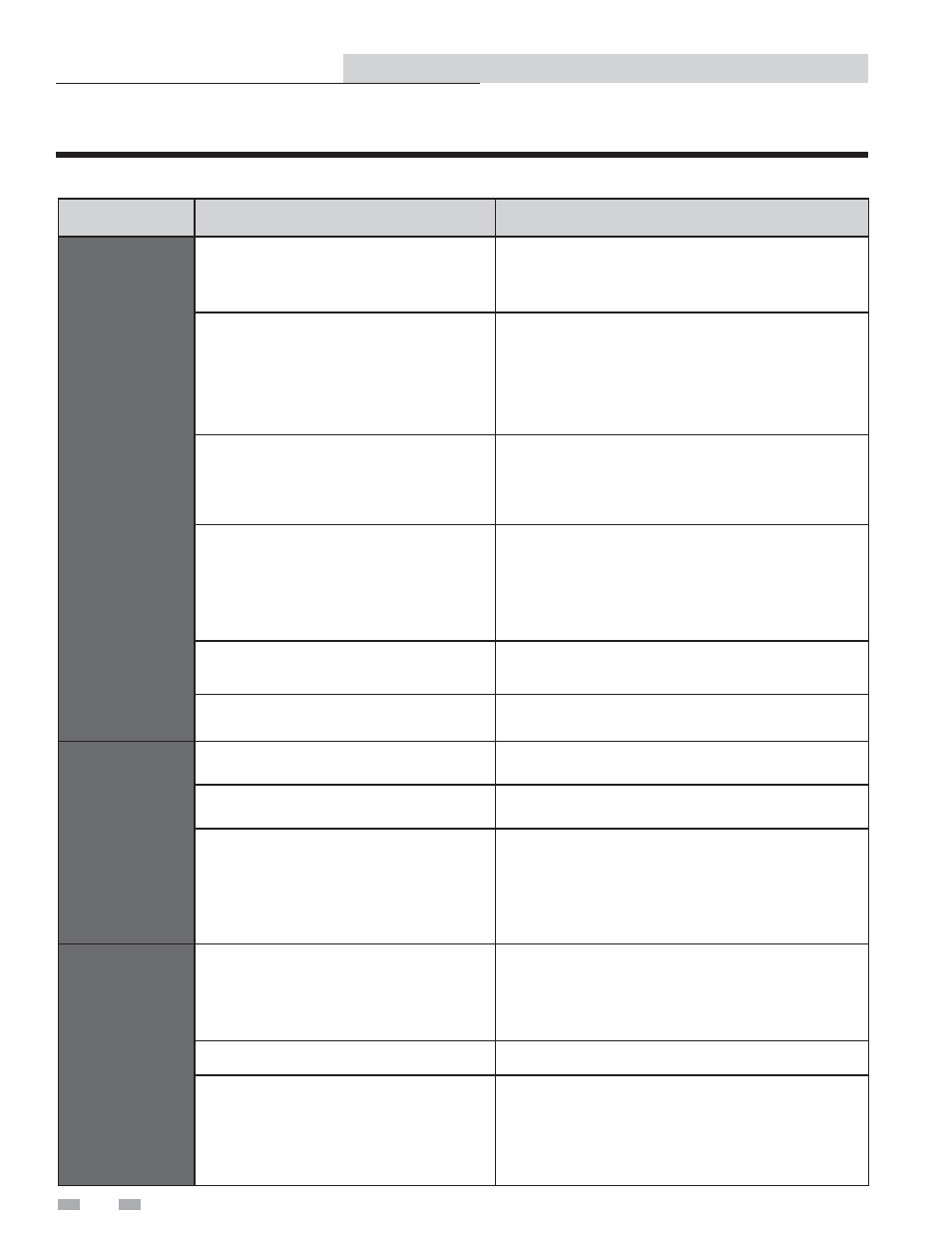 Troubleshooting | Lochinvar SMART SYSTEM 502 - 2072 User Manual | Page 34 / 44