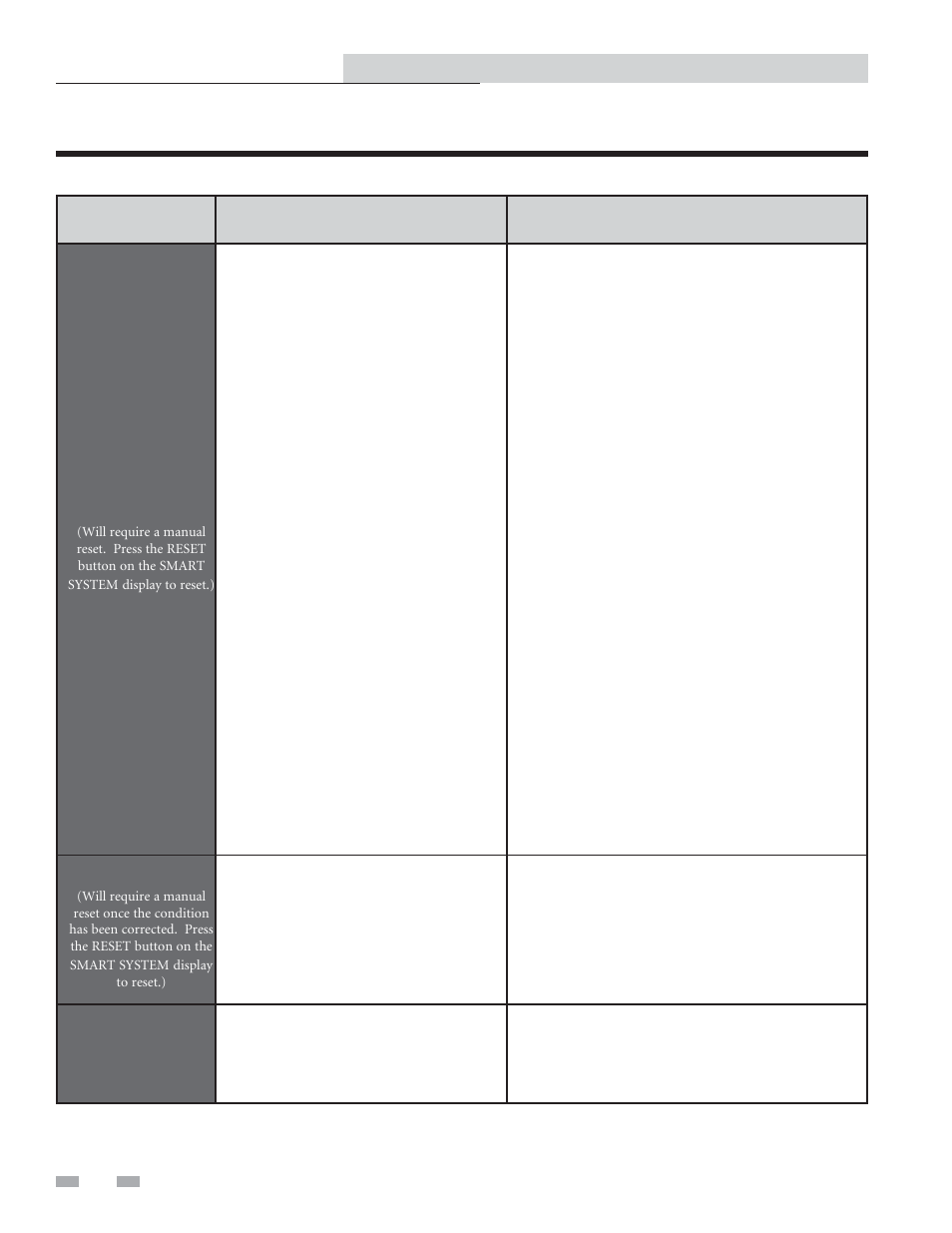 Troubleshooting | Lochinvar SMART SYSTEM 502 - 2072 User Manual | Page 36 / 44