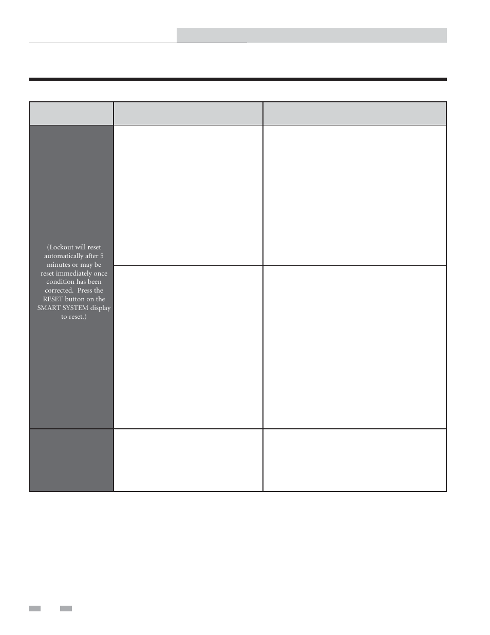 Troubleshooting | Lochinvar SMART SYSTEM 502 - 2072 User Manual | Page 40 / 44