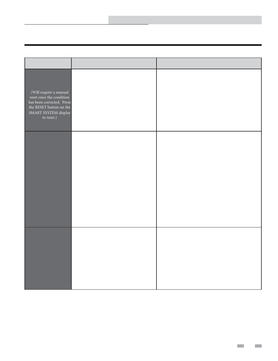 Troubleshooting | Lochinvar SMART SYSTEM 502 - 2072 User Manual | Page 41 / 44