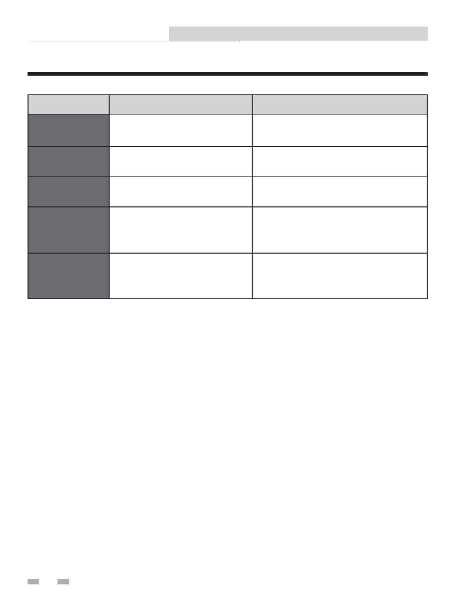 Troubleshooting | Lochinvar SMART SYSTEM 502 - 2072 User Manual | Page 42 / 44