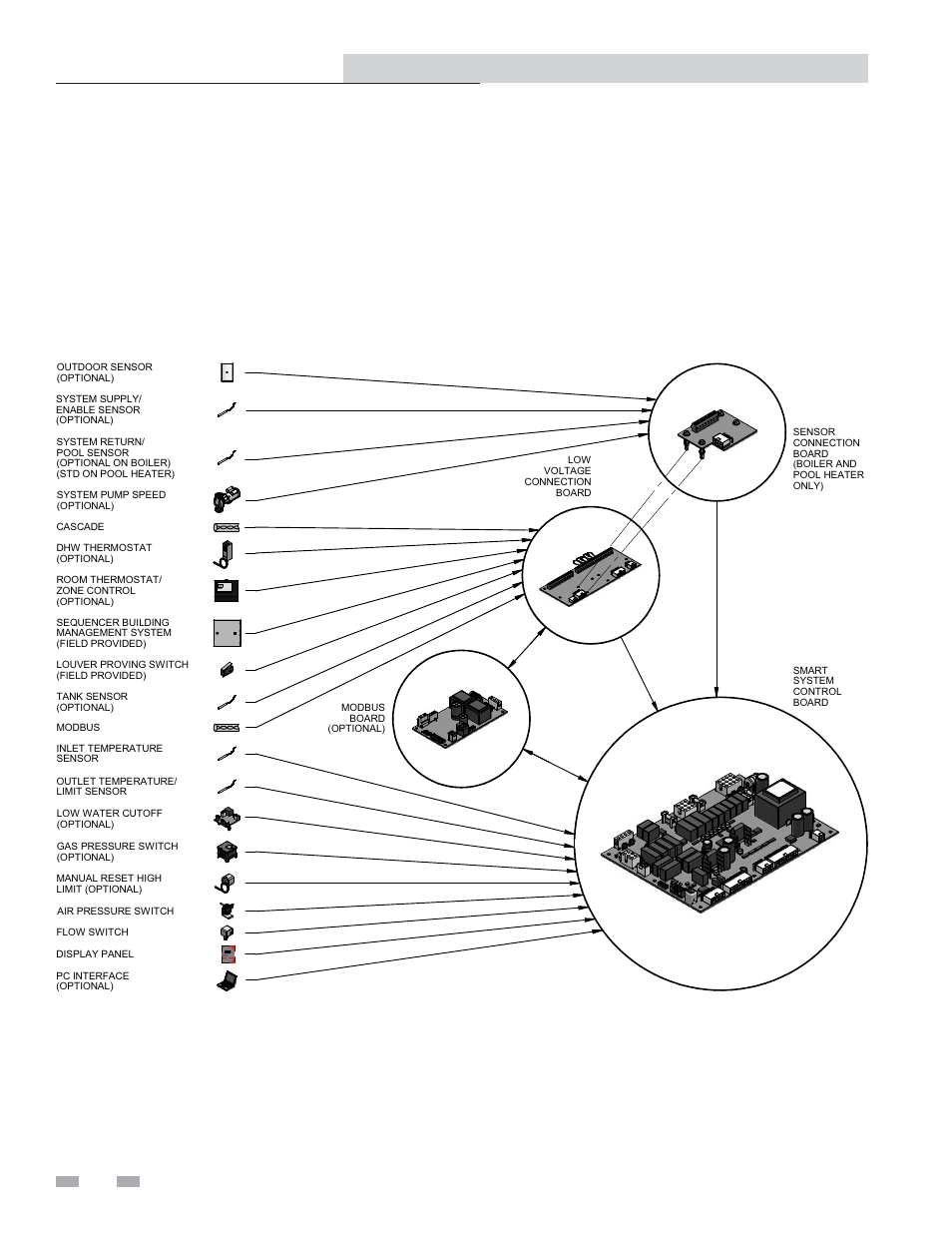 Service, Control inputs, Copper-fin ii/iie boiler, water heater and pool | Service manual | Lochinvar SMART SYSTEM 502 - 2072 User Manual | Page 6 / 44