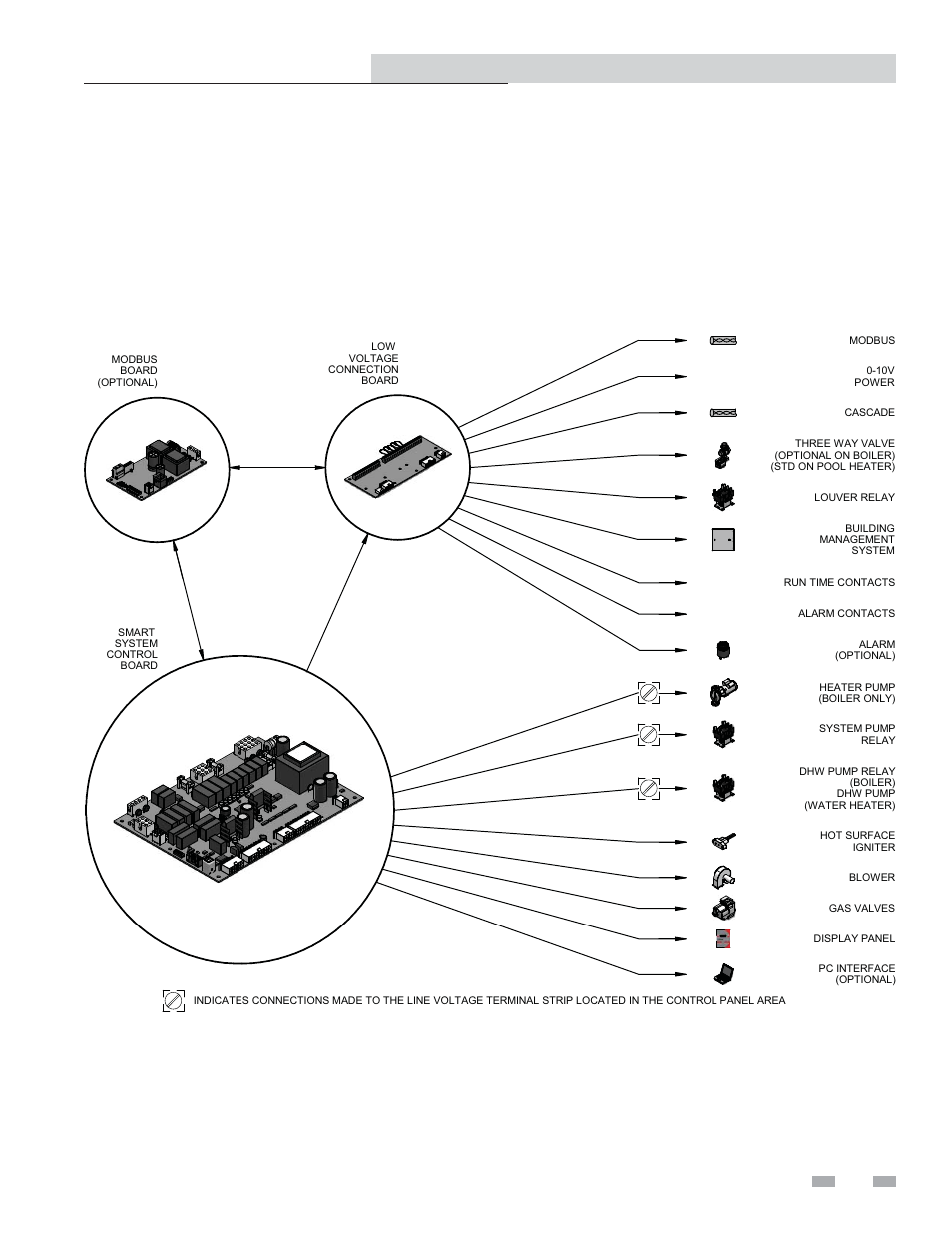 Service, Control outputs, Copper-fin ii/iie boiler, water heater and pool | Service manual | Lochinvar SMART SYSTEM 502 - 2072 User Manual | Page 7 / 44