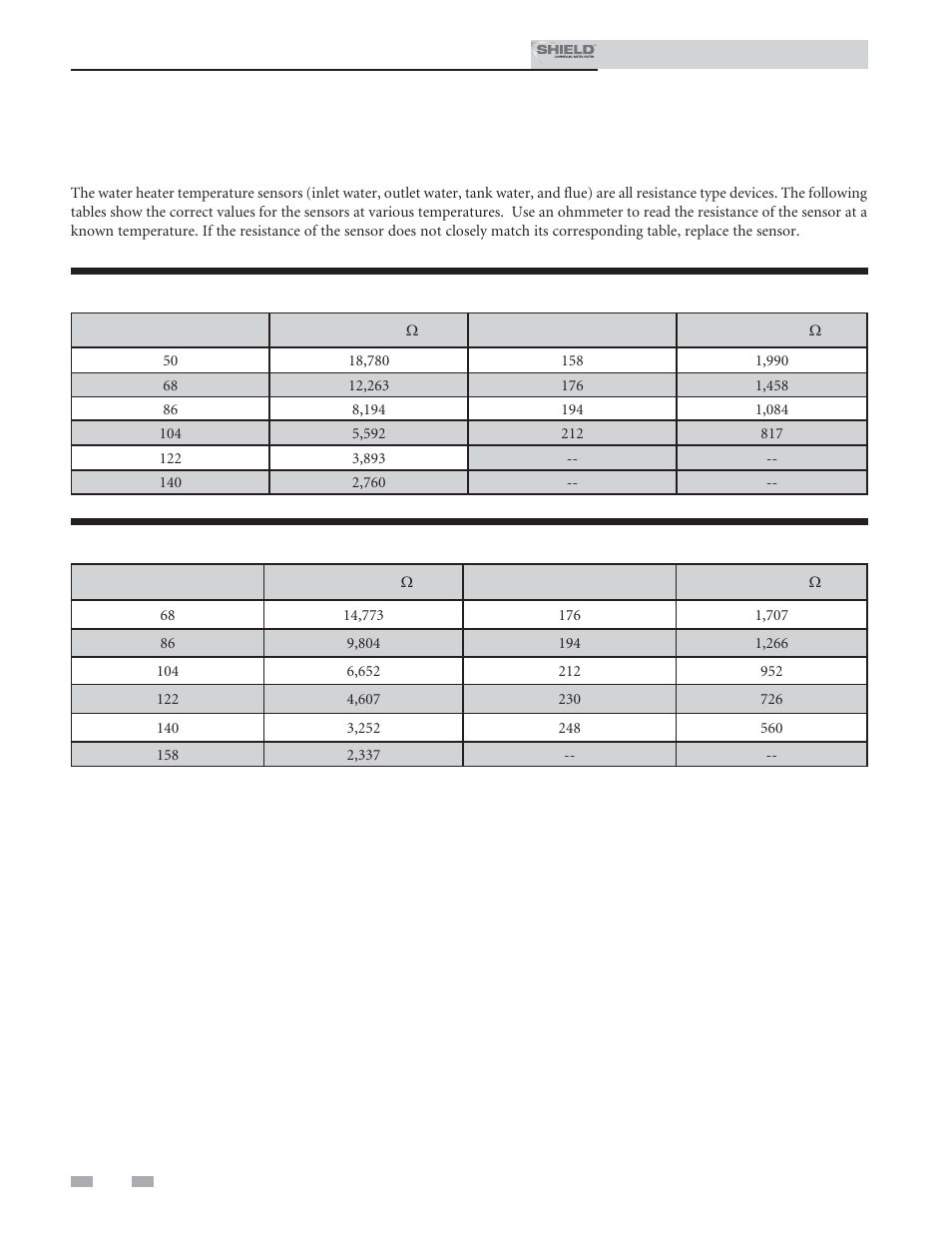 Troubleshooting, Checking temperature sensors | Lochinvar Shield SNR150-100 User Manual | Page 64 / 76