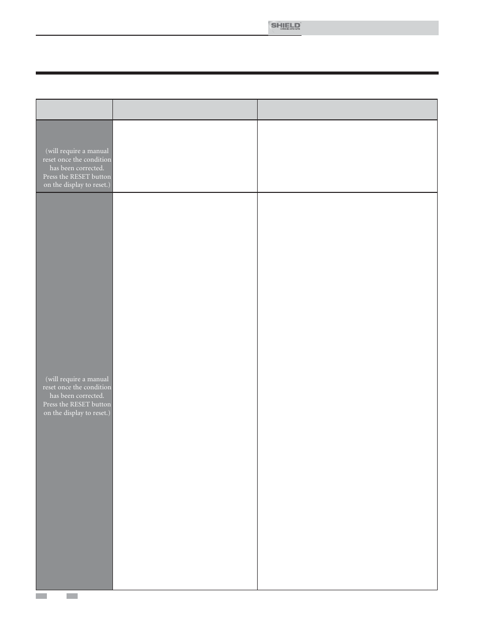 Troubleshooting | Lochinvar Shield SNR150-100 User Manual | Page 66 / 76