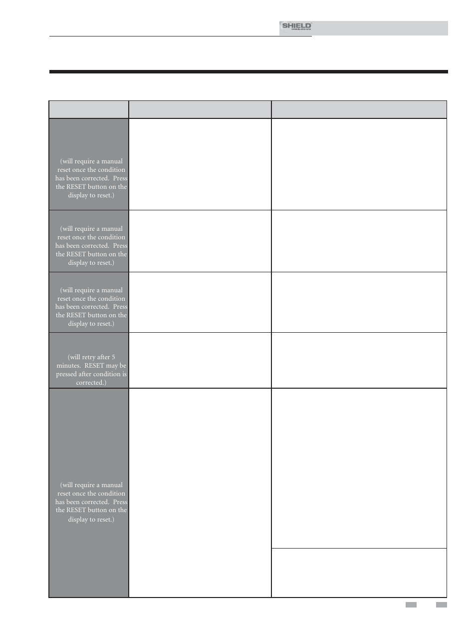 Troubleshooting | Lochinvar Shield SNR150-100 User Manual | Page 69 / 76