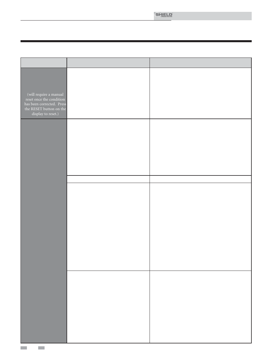 Troubleshooting | Lochinvar Shield SNR150-100 User Manual | Page 70 / 76