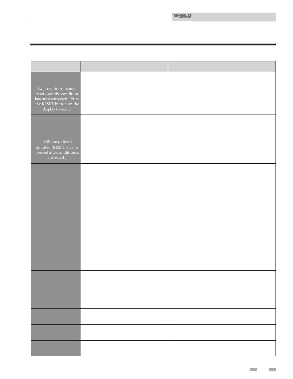 Troubleshooting | Lochinvar Shield SNR150-100 User Manual | Page 71 / 76