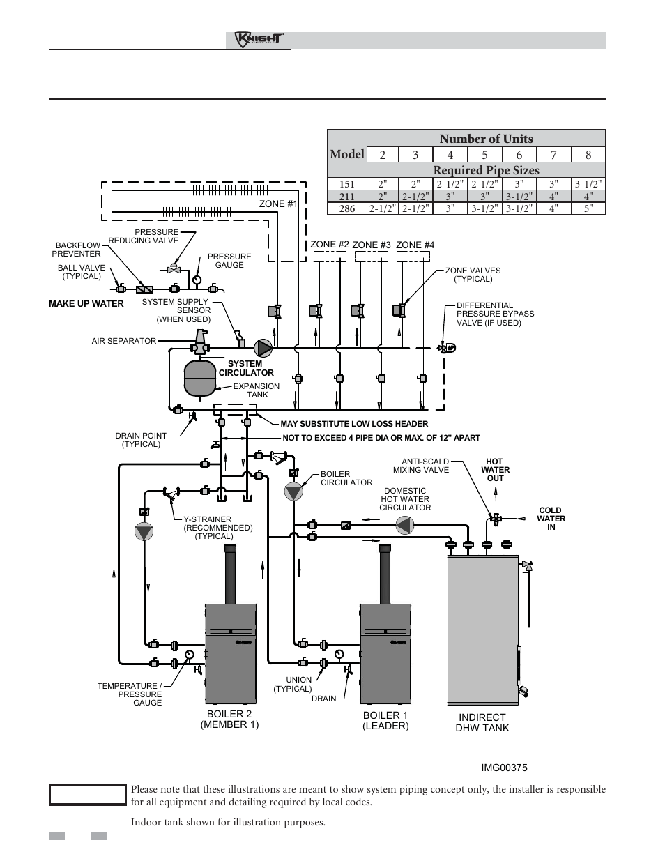 Hydronic piping | Lochinvar Outdoor Knight Boiler 151-286 User Manual | Page 22 / 56