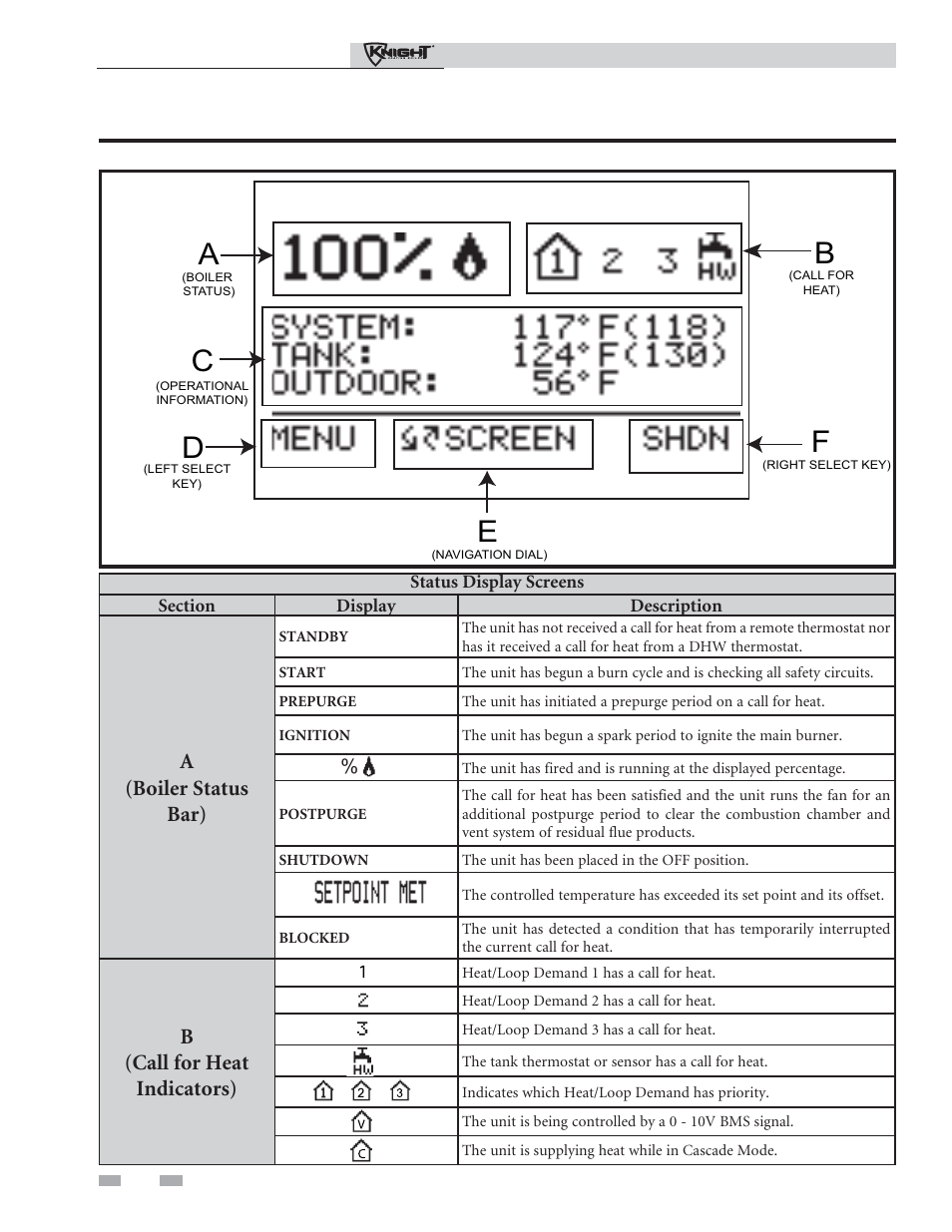 Operating information, A(boiler status bar), B(call for heat indicators) | Lochinvar Outdoor Knight Boiler 151-286 User Manual | Page 46 / 56