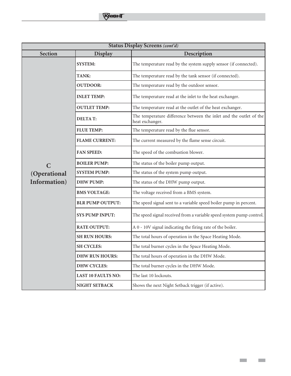 Operating information, C(operational information) | Lochinvar Outdoor Knight Boiler 151-286 User Manual | Page 47 / 56