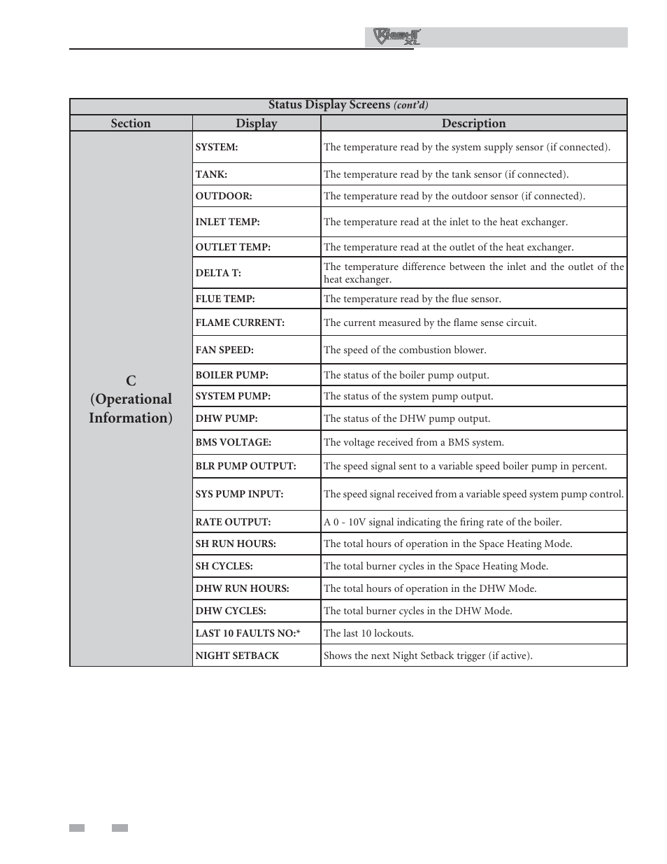 Operating information, C(operational information) | Lochinvar Commercial Soiler 400-801 User Manual | Page 70 / 80