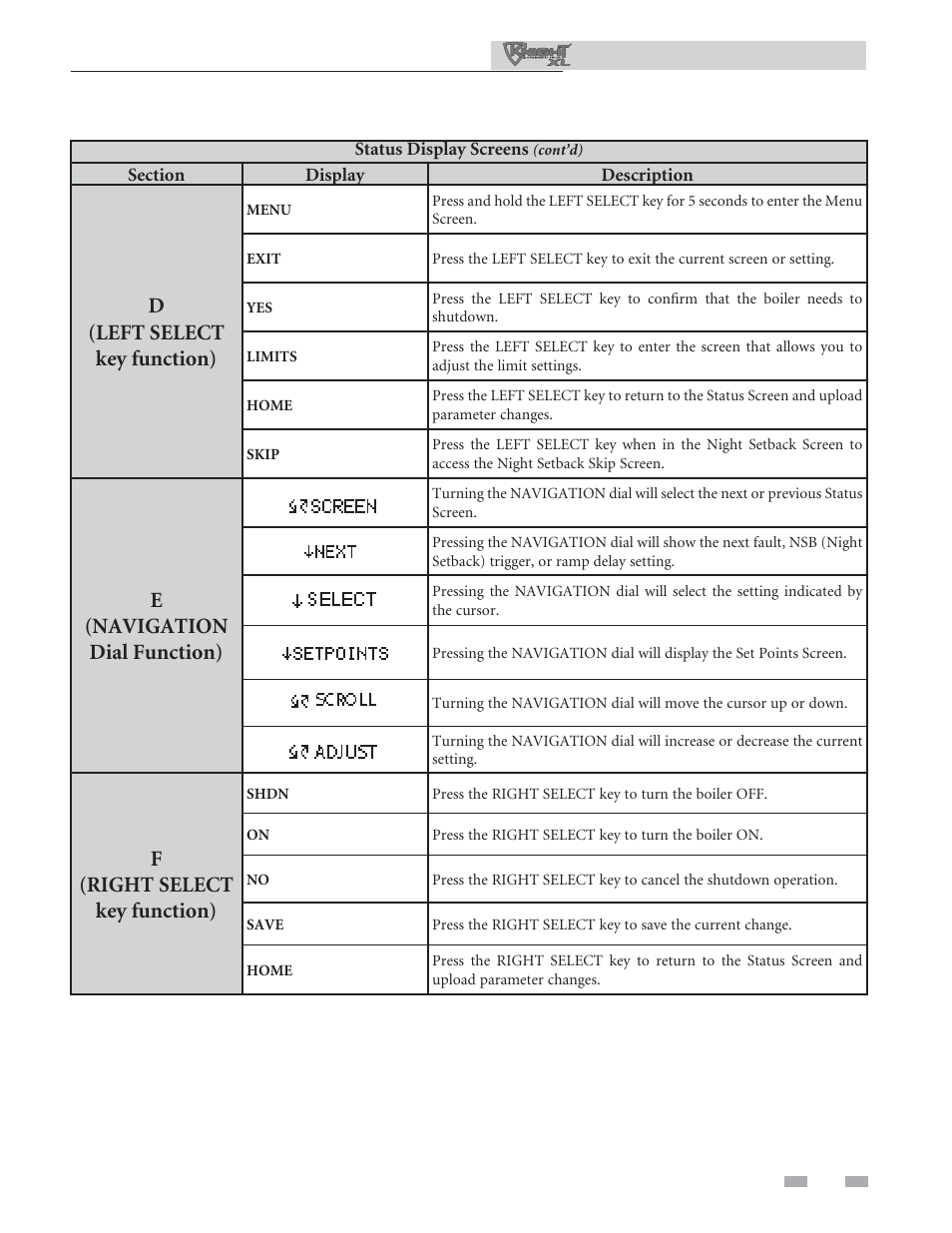 Operating information, D(left select key function), E(navigation dial function) | F(right select key function) | Lochinvar Commercial Soiler 400-801 User Manual | Page 71 / 80