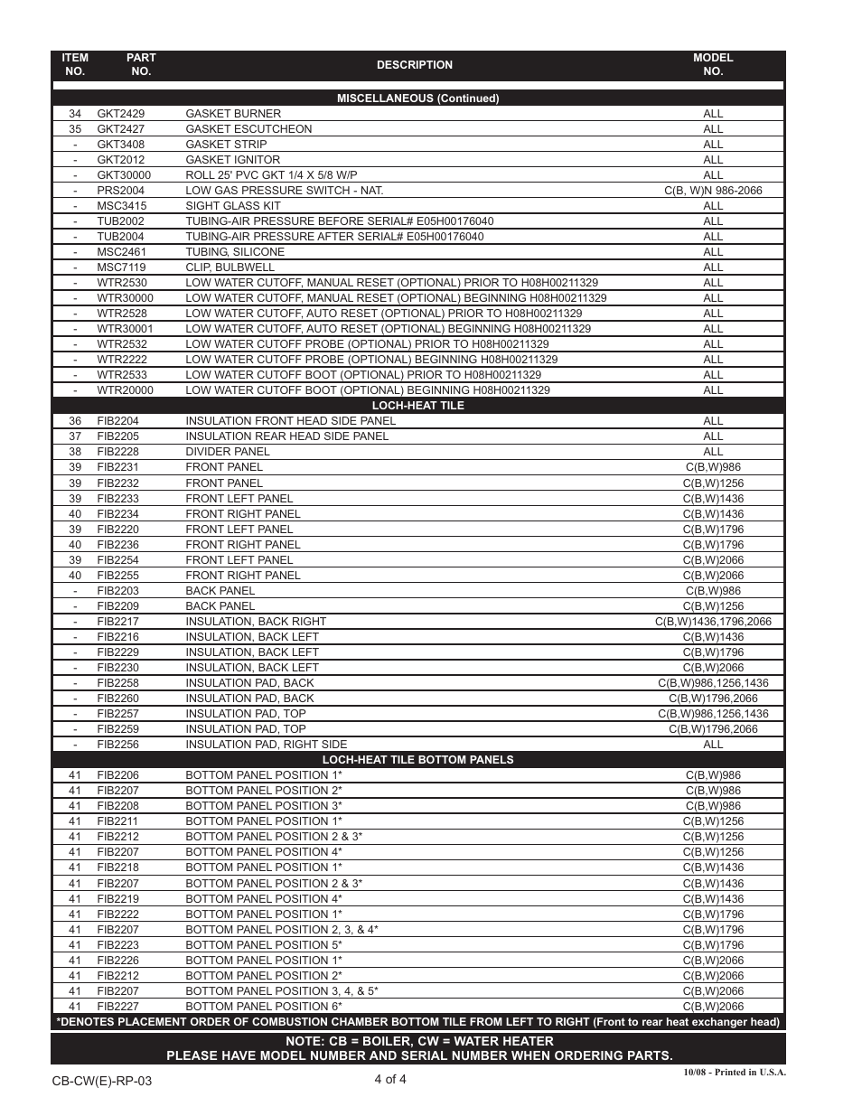 Lochinvar Copper-Fin CB986-2066 User Manual | Page 4 / 4