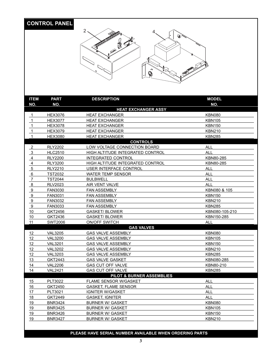 Control panel | Lochinvar Knight KB 80 thru 285 User Manual | Page 3 / 4