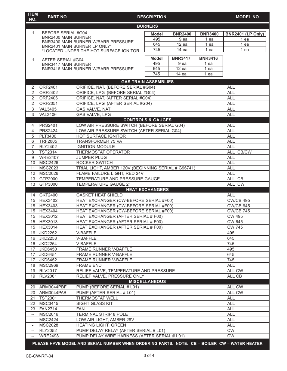 Lochinvar Copper-Fin CB--CW 495 -745 User Manual | Page 3 / 4