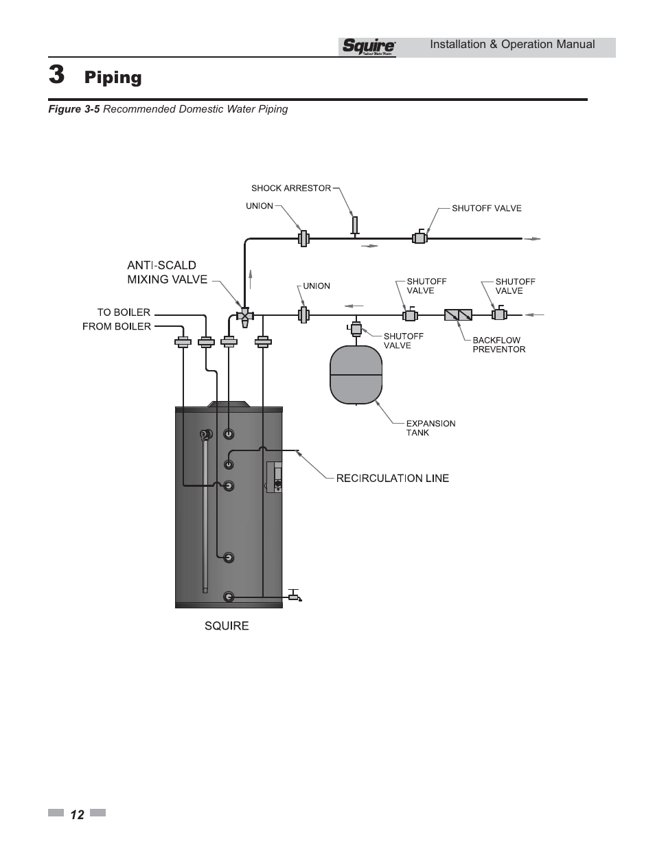 Piping | Lochinvar Squire SSS03 User Manual | Page 12 / 20