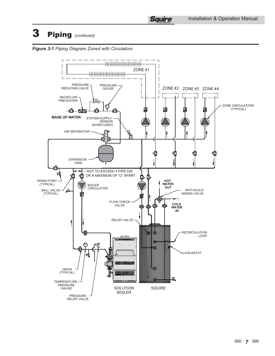 Piping, Installation & operation manual | Lochinvar Squire SSS03 User Manual | Page 7 / 20