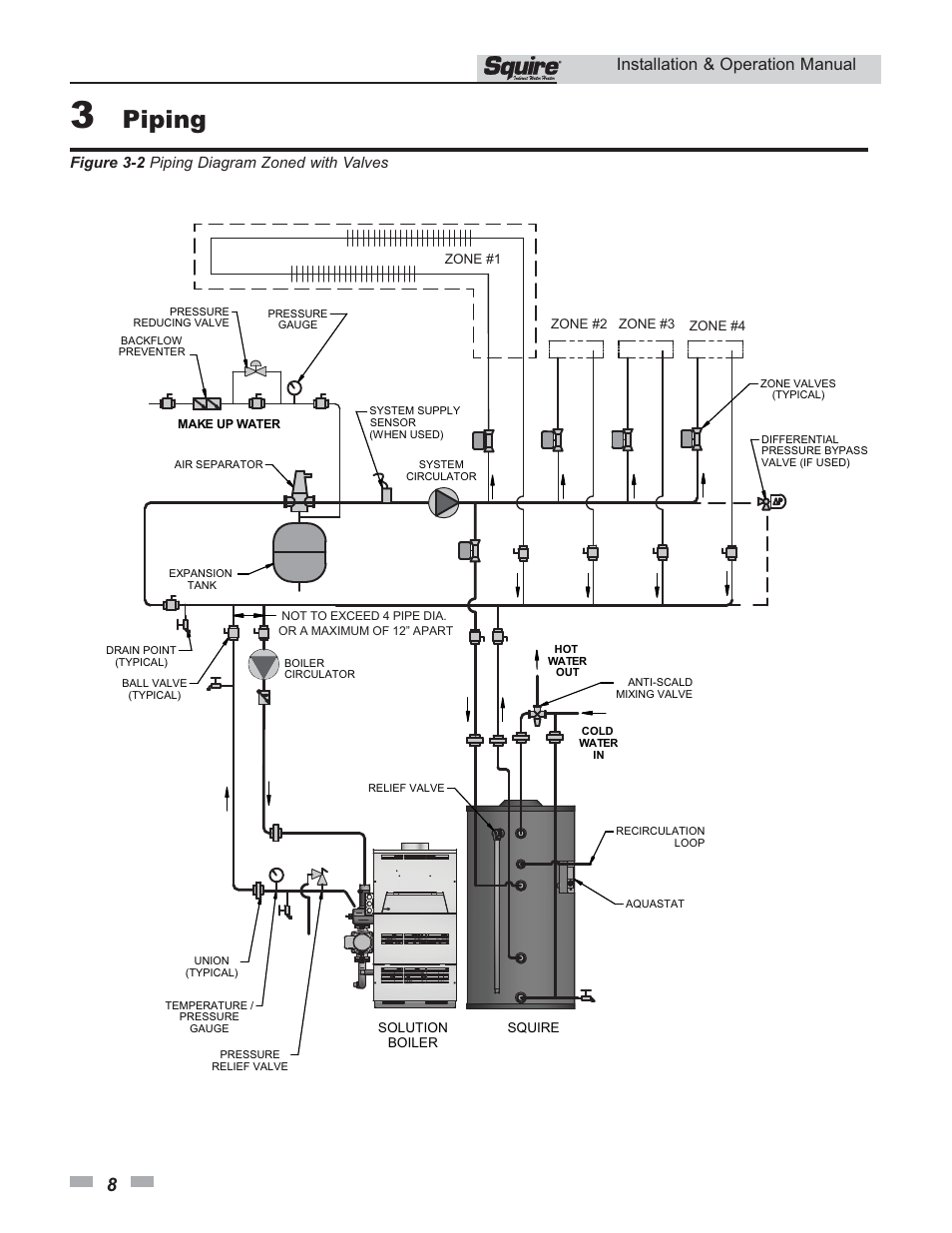 Piping, Installation & operation manual, Figure 3-2 piping diagram zoned with valves | Lochinvar Squire SSS03 User Manual | Page 8 / 20