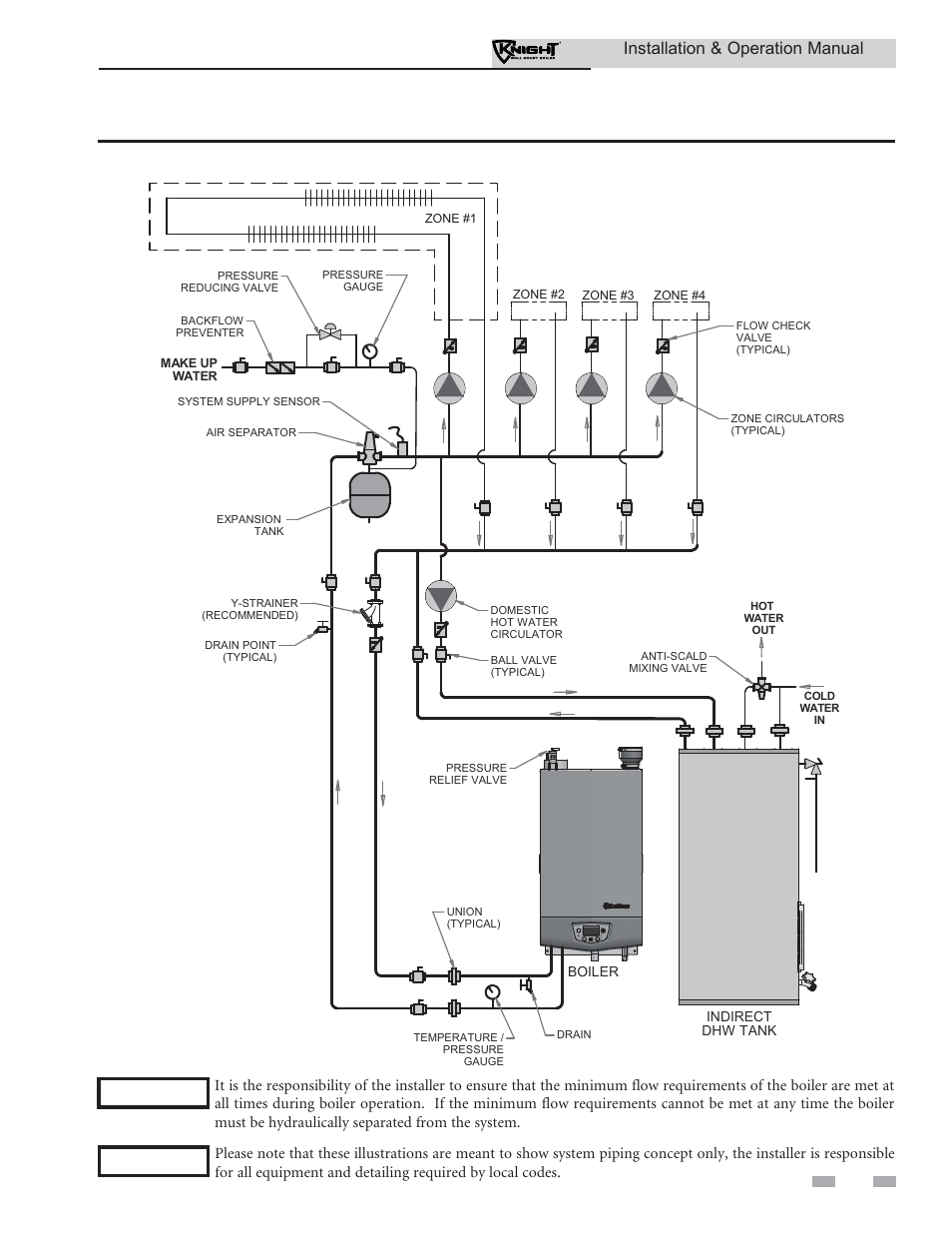 Hydronic piping, Installation & operation manual | Lochinvar Wall Mount Boiler WH 55-399 User Manual | Page 47 / 80