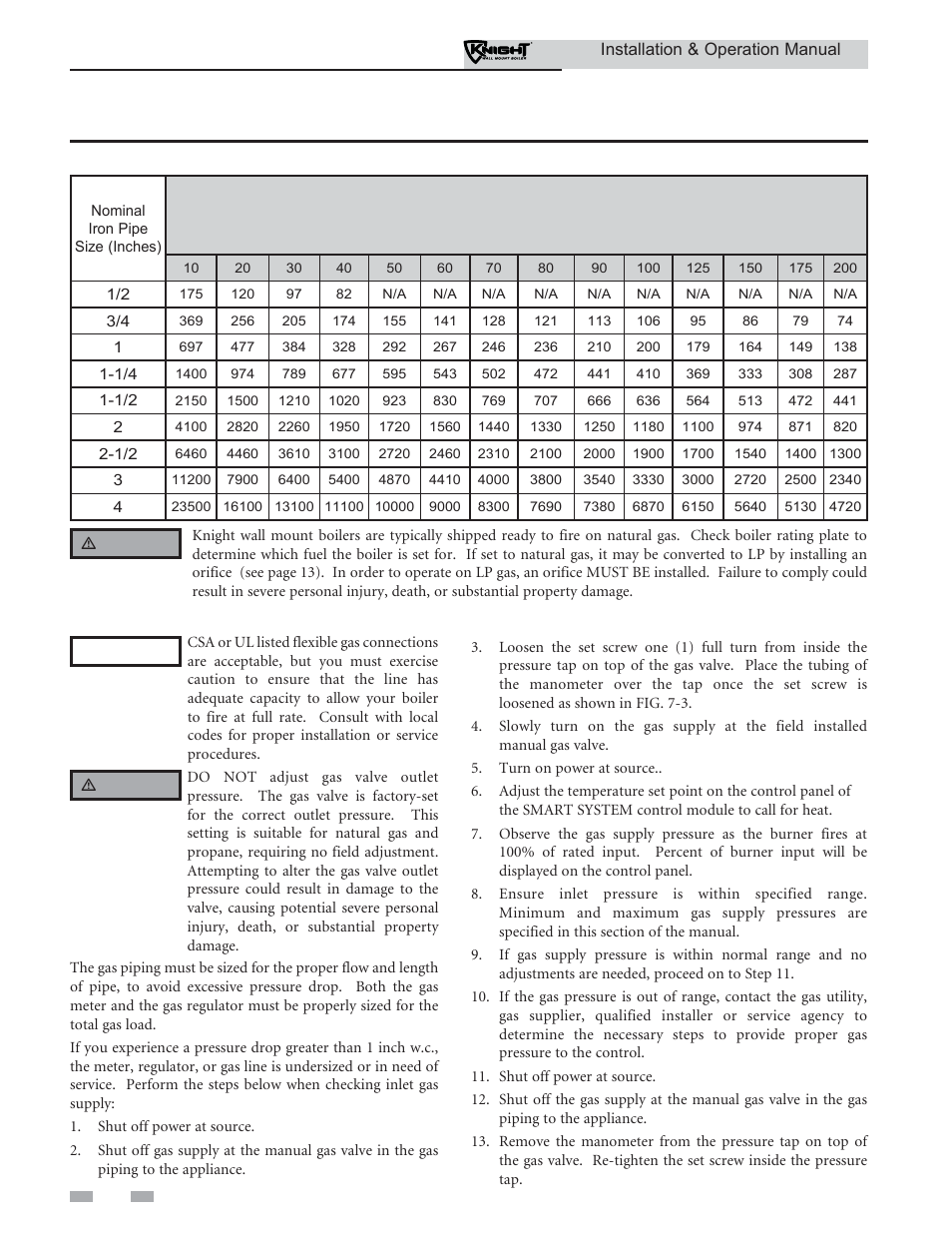 Gas connections, Check inlet gas supply | Lochinvar Wall Mount Boiler WH 55-399 User Manual | Page 50 / 80
