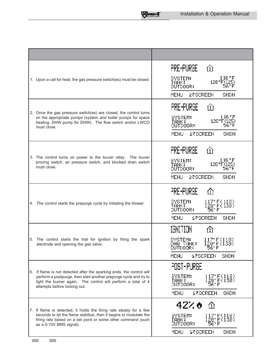 Operating information | Lochinvar Wall Mount Boiler WH 55-399 User Manual | Page 68 / 80