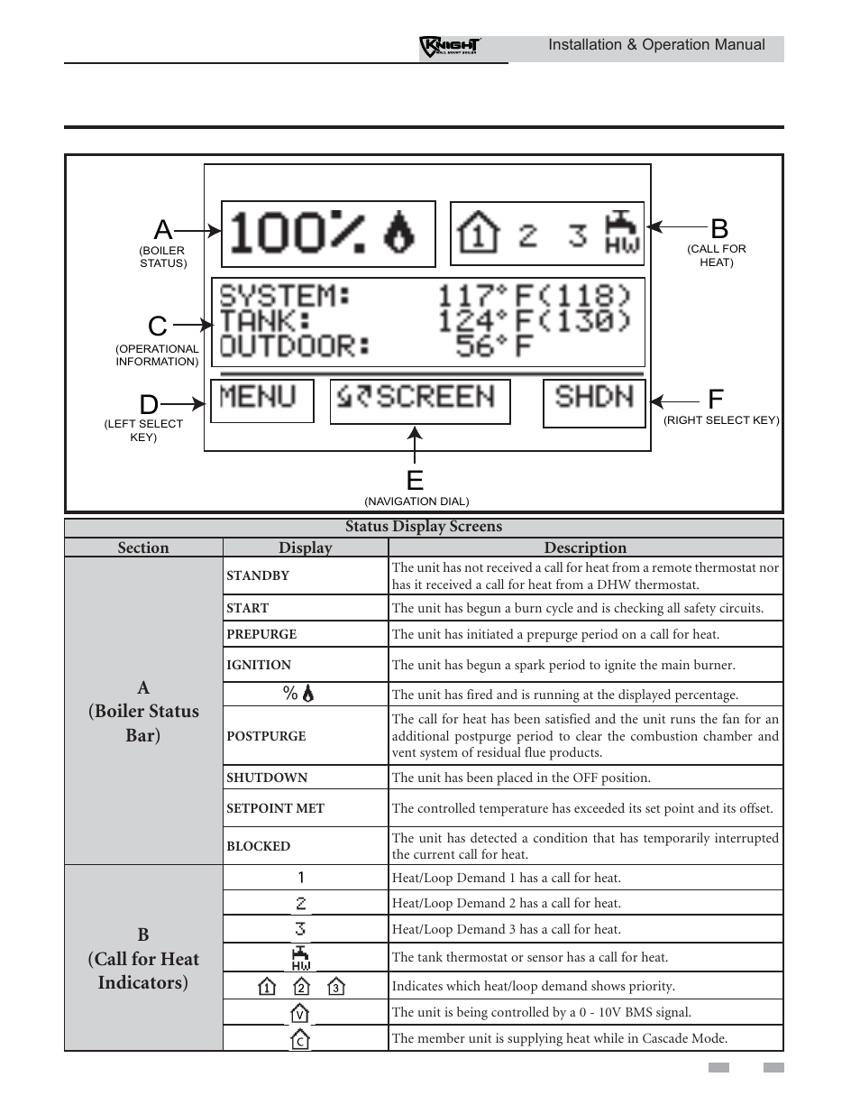 Operating information, A(boiler status bar), B(call for heat indicators) | Lochinvar Wall Mount Boiler WH 55-399 User Manual | Page 71 / 80