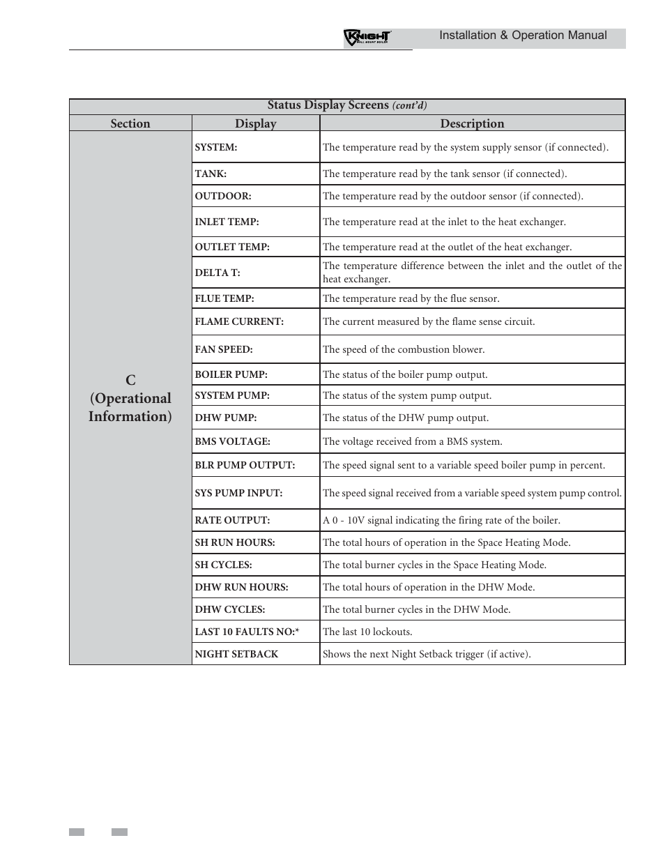 Operating information, C(operational information) | Lochinvar Wall Mount Boiler WH 55-399 User Manual | Page 72 / 80