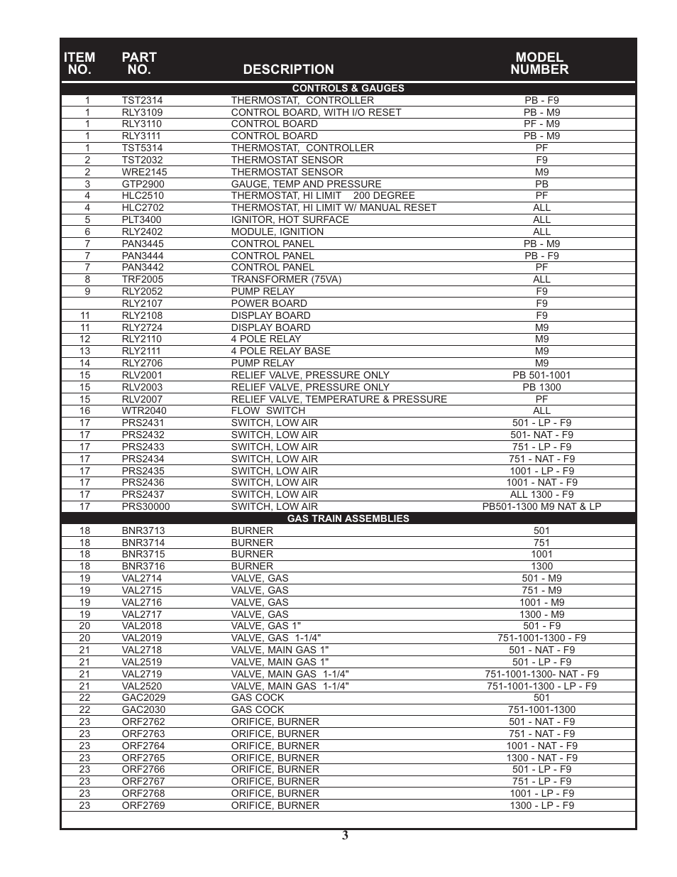 Item part model no. no. description number | Lochinvar POWER FIN A05H00172528 User Manual | Page 3 / 4