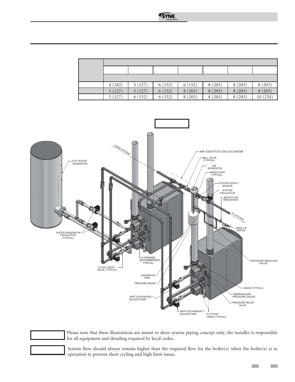 Hydronic piping, Installation & operation manual | Lochinvar Sync Condensing Boiler 1 User Manual | Page 33 / 68