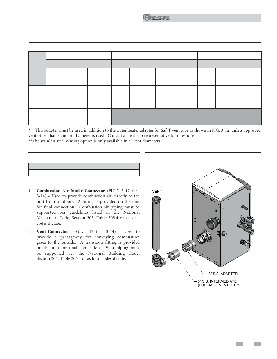 General, Venting, Protech heat fab z flex | Lochinvar ARMOR 151 User Manual | Page 21 / 76