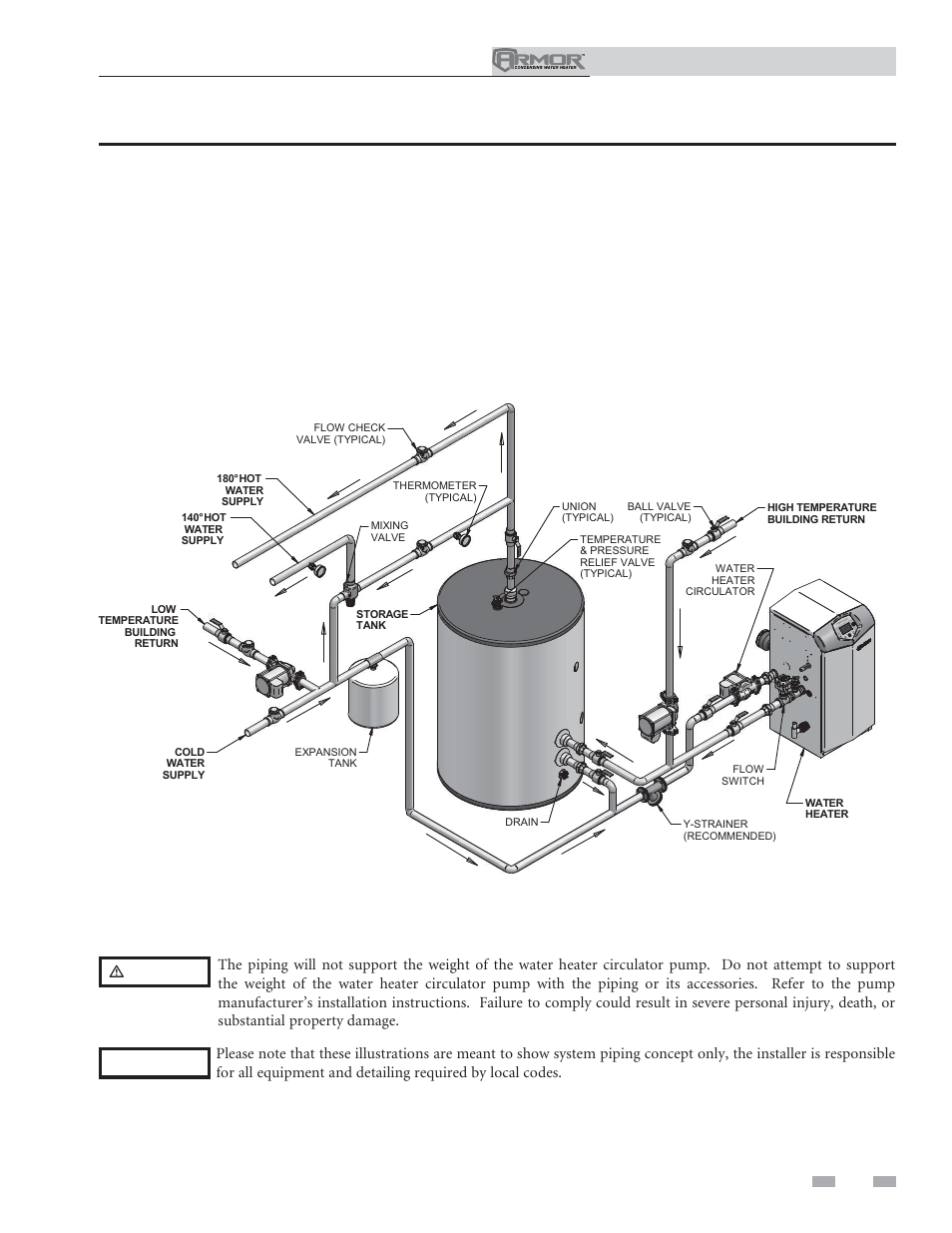 System piping, Installation & operation manual | Lochinvar ARMOR 151 User Manual | Page 39 / 76