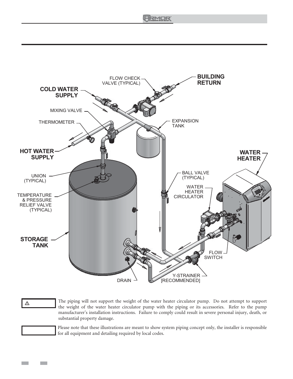 System piping | Lochinvar ARMOR 151 User Manual | Page 40 / 76