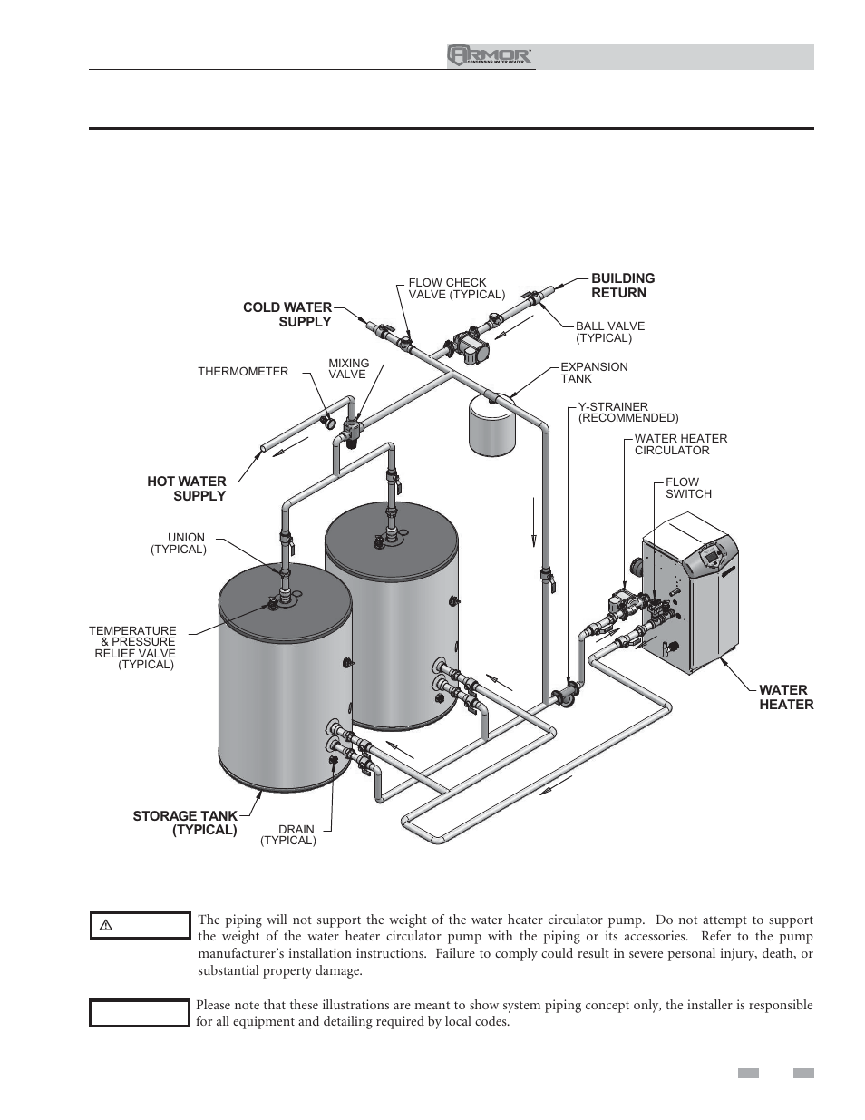 System piping | Lochinvar ARMOR 151 User Manual | Page 41 / 76