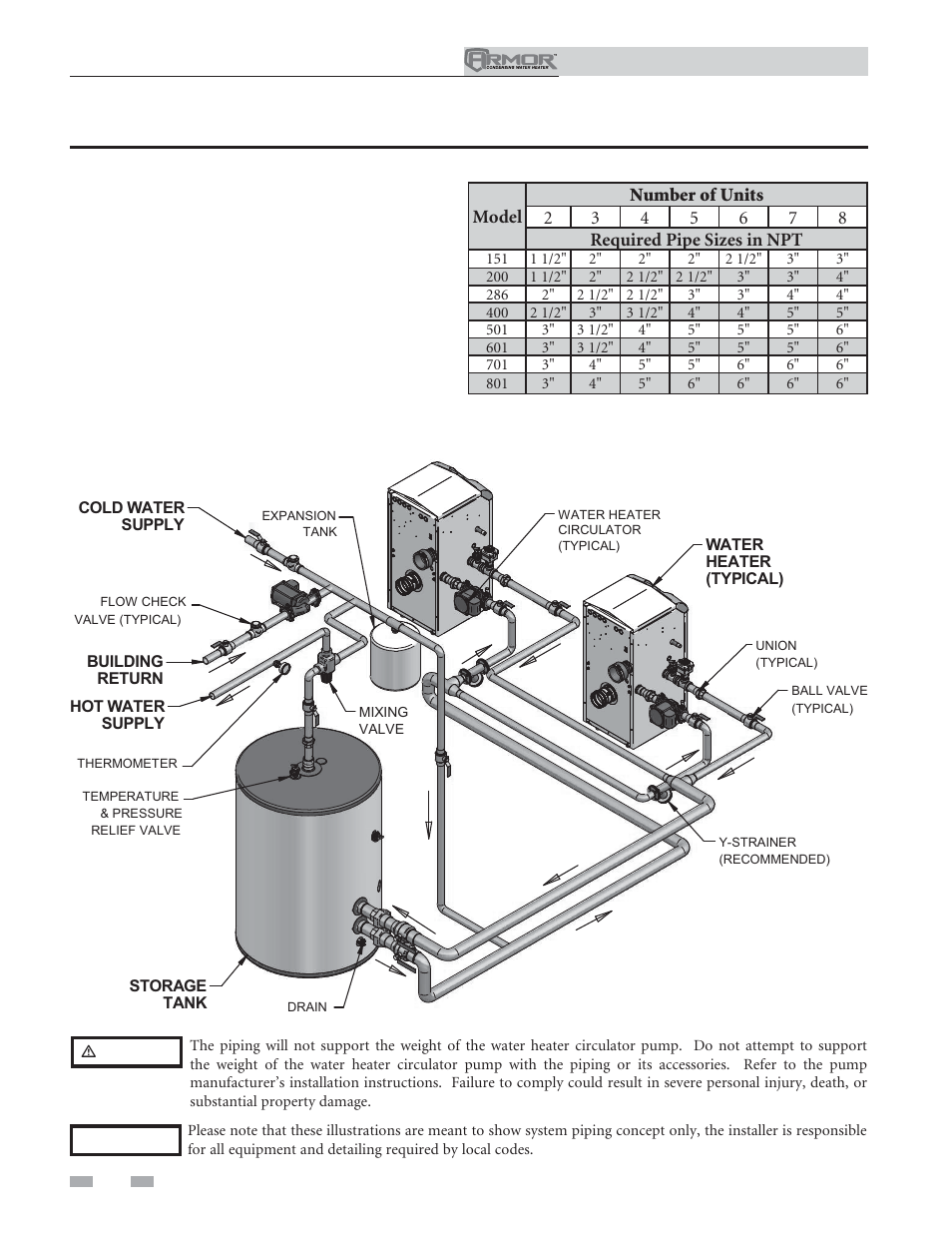 System piping | Lochinvar ARMOR 151 User Manual | Page 42 / 76