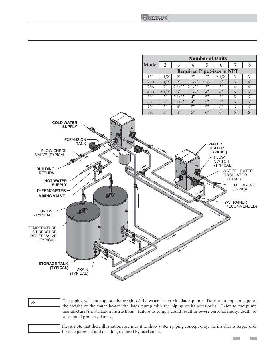 System piping | Lochinvar ARMOR 151 User Manual | Page 43 / 76