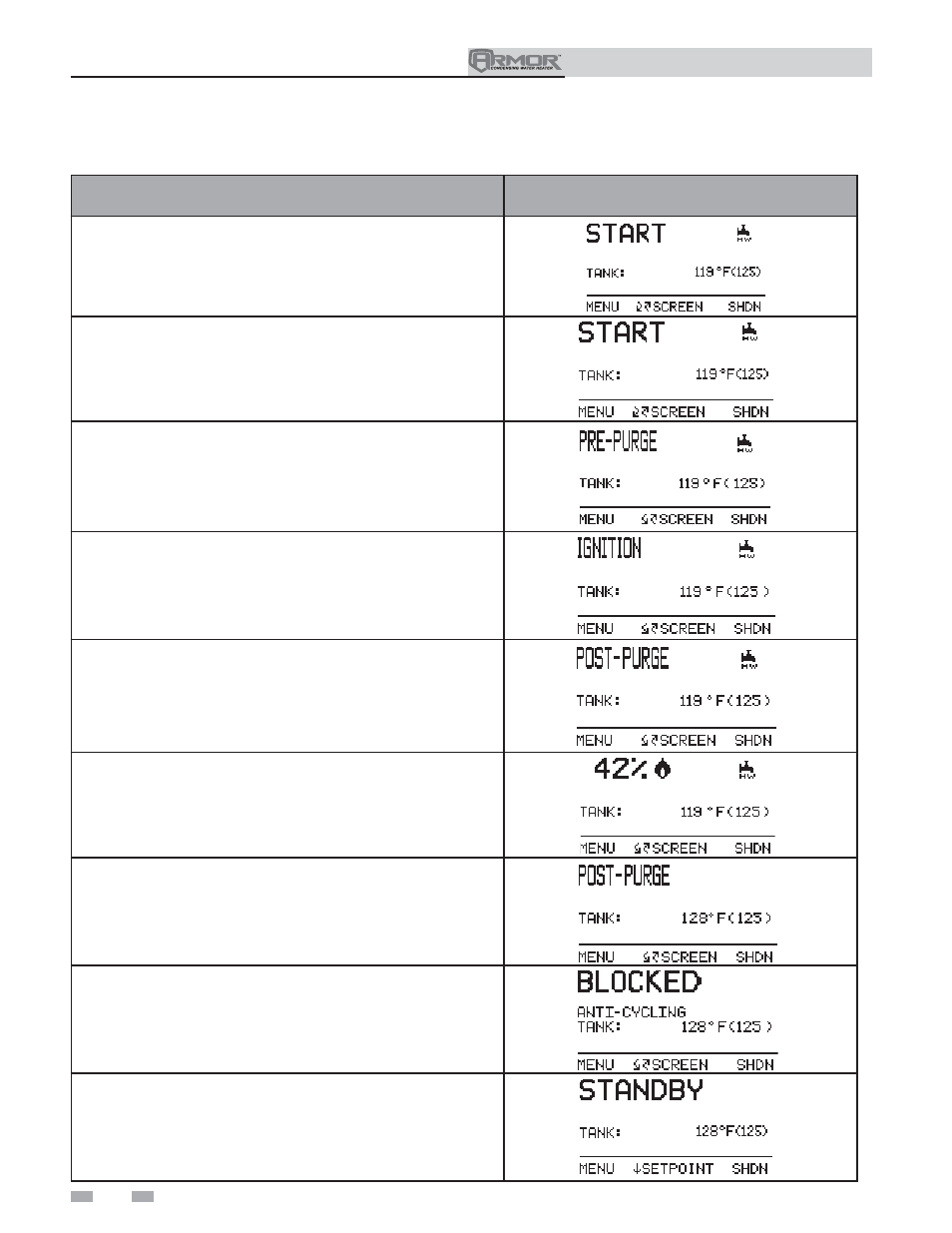 Operating information, Sequence of operation | Lochinvar ARMOR 151 User Manual | Page 62 / 76