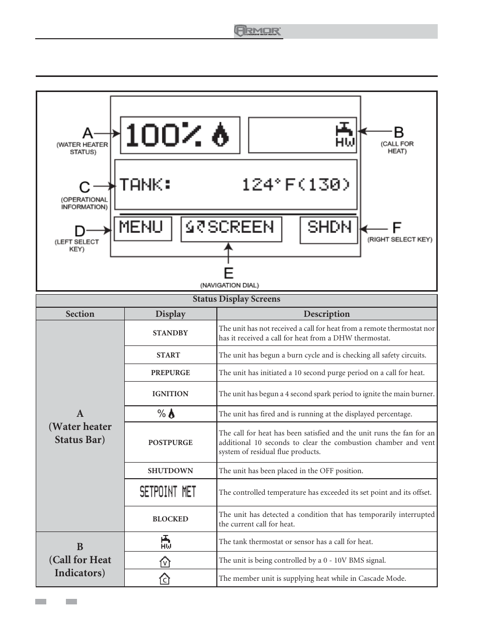 Operating information, A(water heater status bar), B(call for heat indicators) | Lochinvar ARMOR 151 User Manual | Page 64 / 76