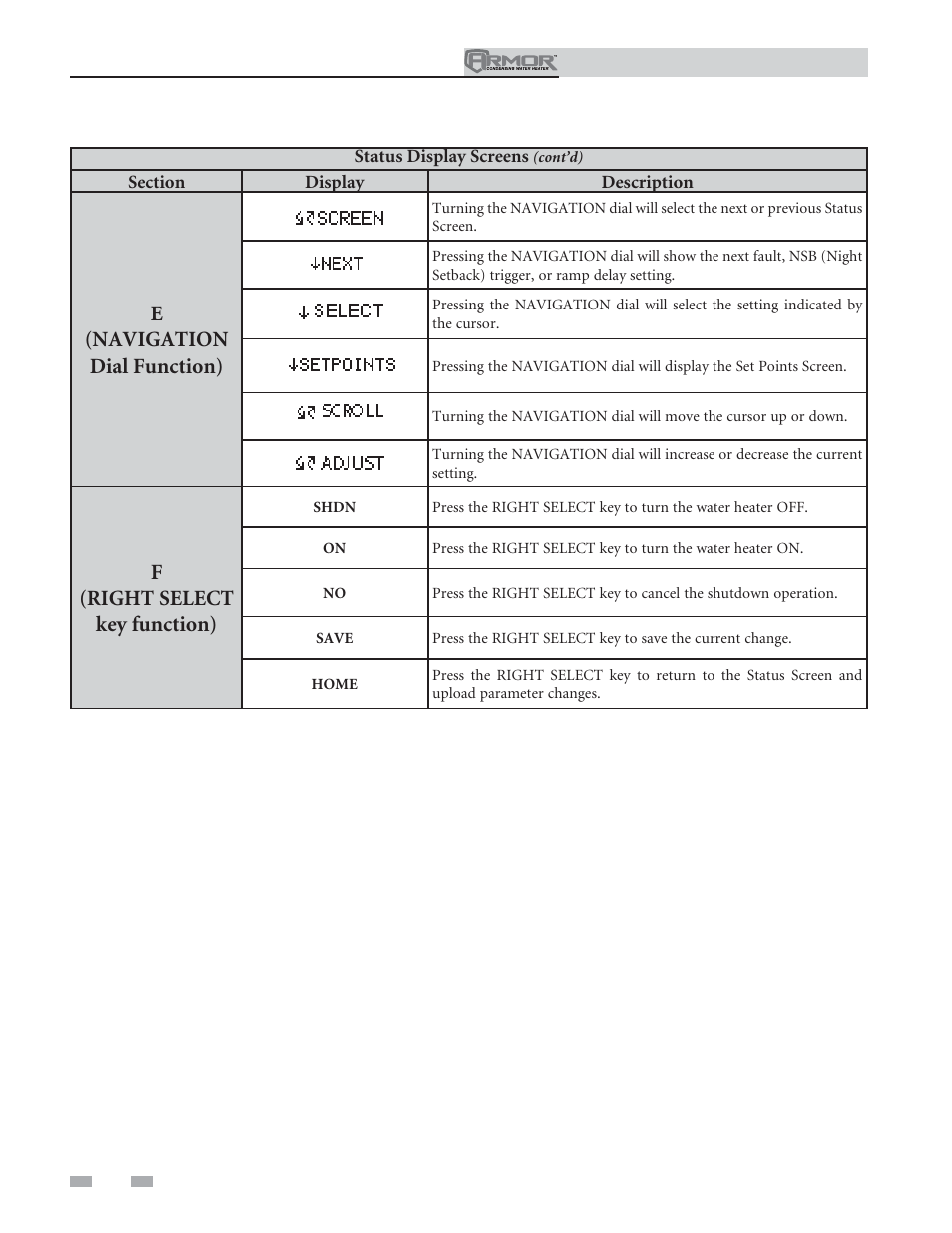 Operating information | Lochinvar ARMOR 151 User Manual | Page 66 / 76