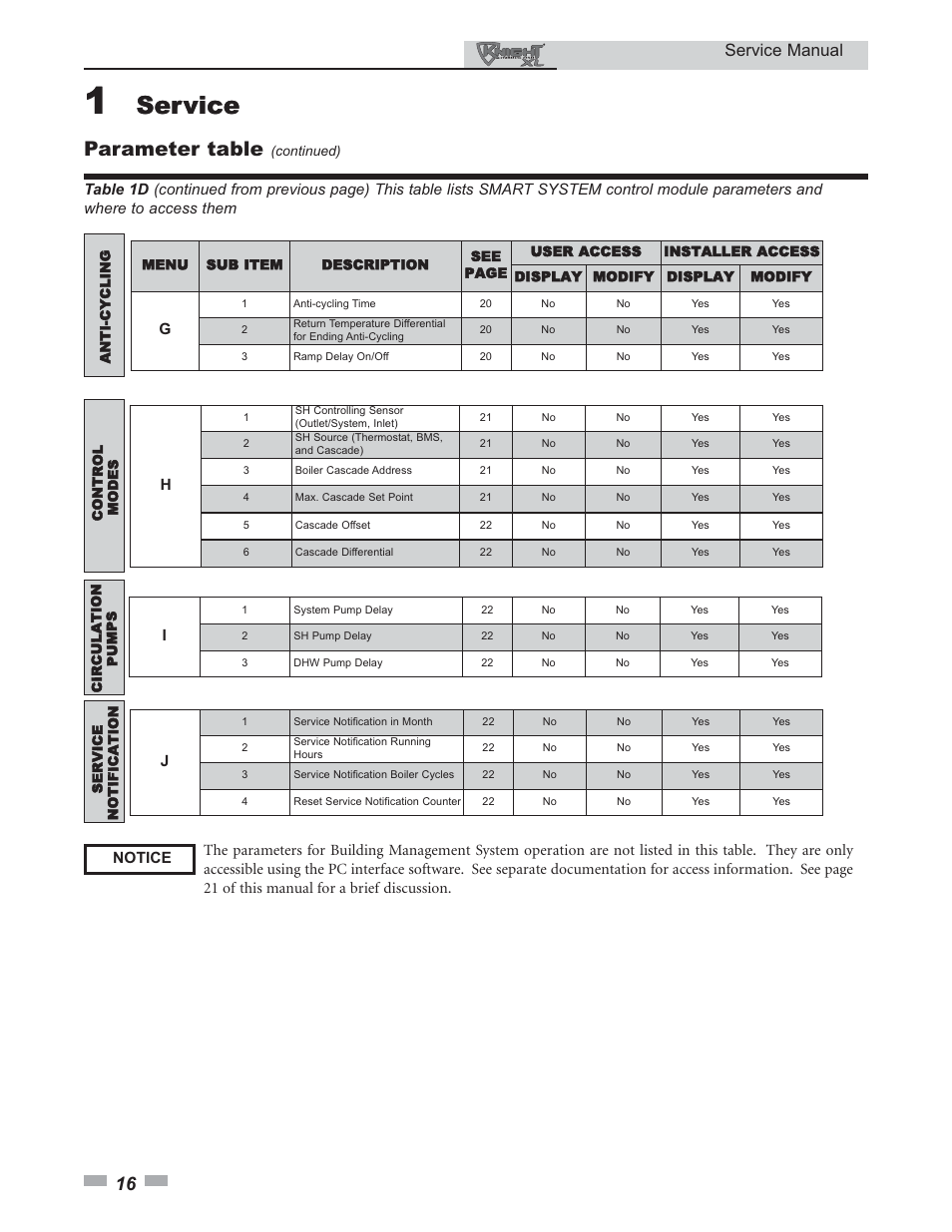 Service, Parameter table, Service manual | Lochinvar KNIGHT 399 User Manual | Page 16 / 44