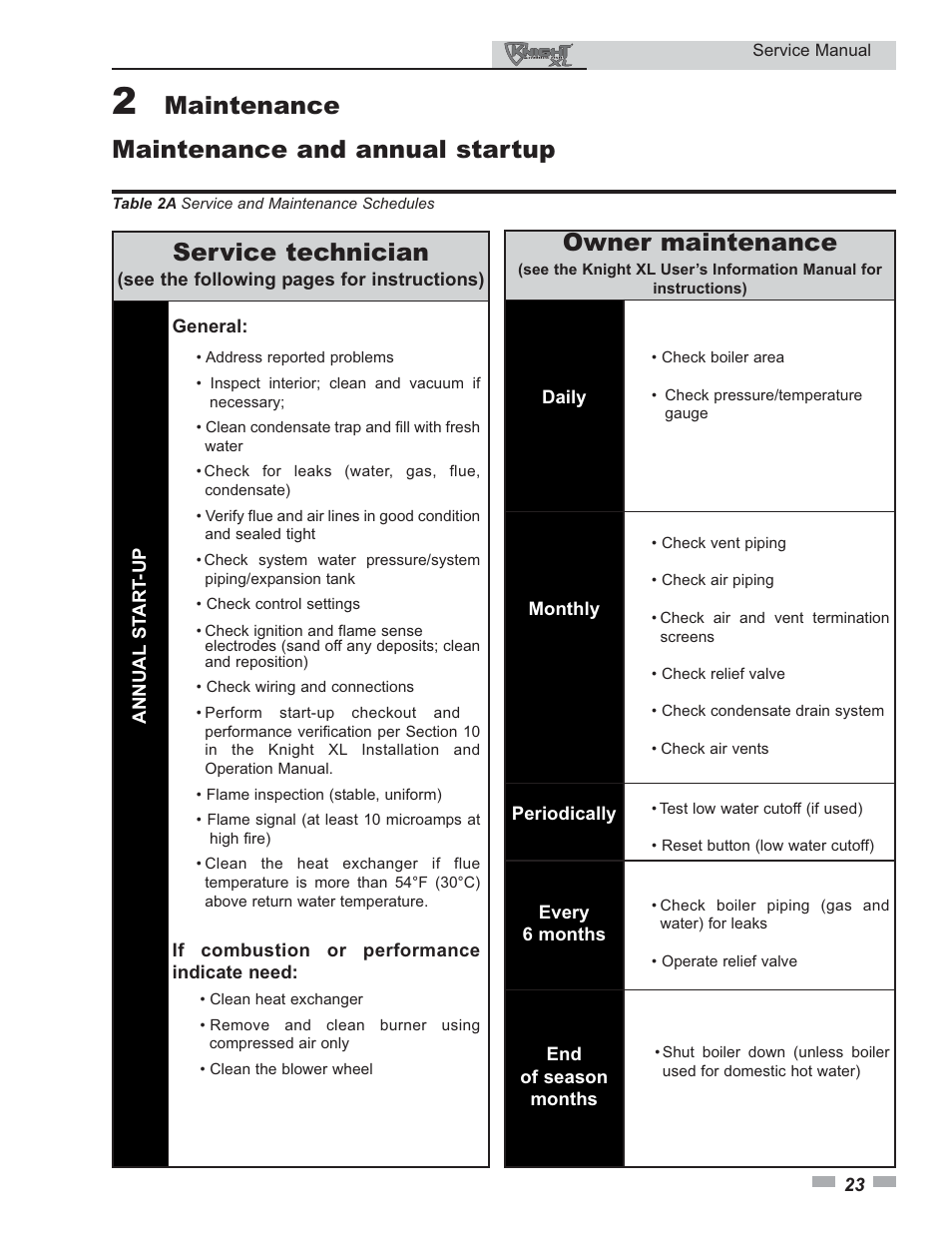 Maintenance, Maintenance and annual startup, Service technician | Owner maintenance | Lochinvar KNIGHT 399 User Manual | Page 23 / 44